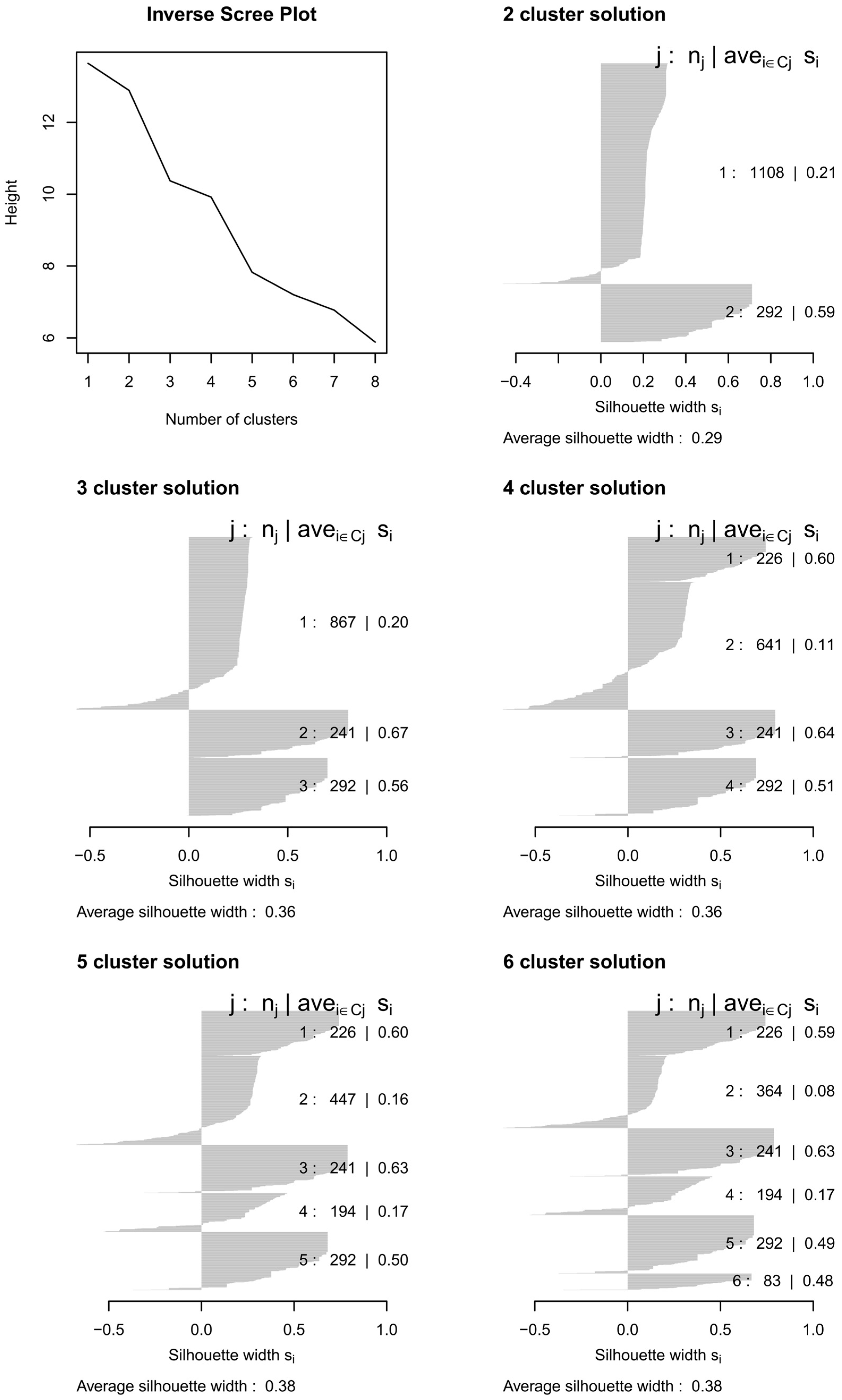 Socsci 12 00601 g0a4 Socsci 12 00601 g0a4