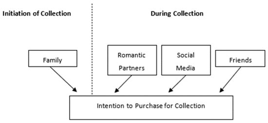 Social Sciences, Free Full-Text