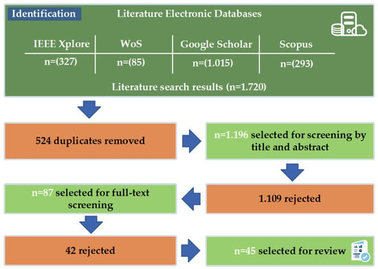 https://www.mdpi.com/socsci/socsci-12-00675/article_deploy/html/images/socsci-12-00675-g001-550.jpg