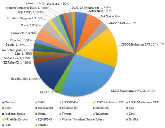 https://www.mdpi.com/socsci/socsci-12-00675/article_deploy/html/images/socsci-12-00675-g005-550.jpg