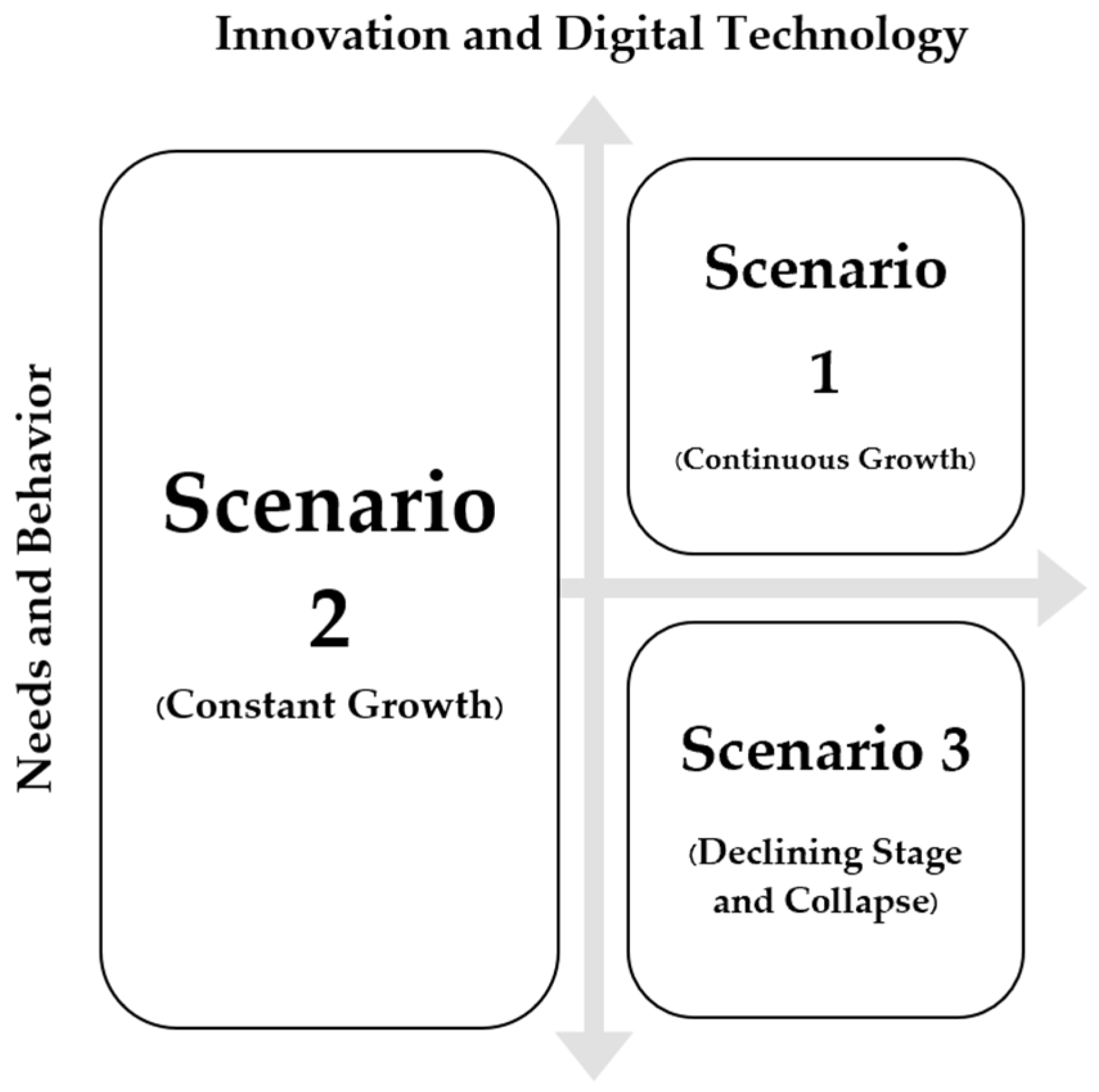 Socsci 12 00690 g002
