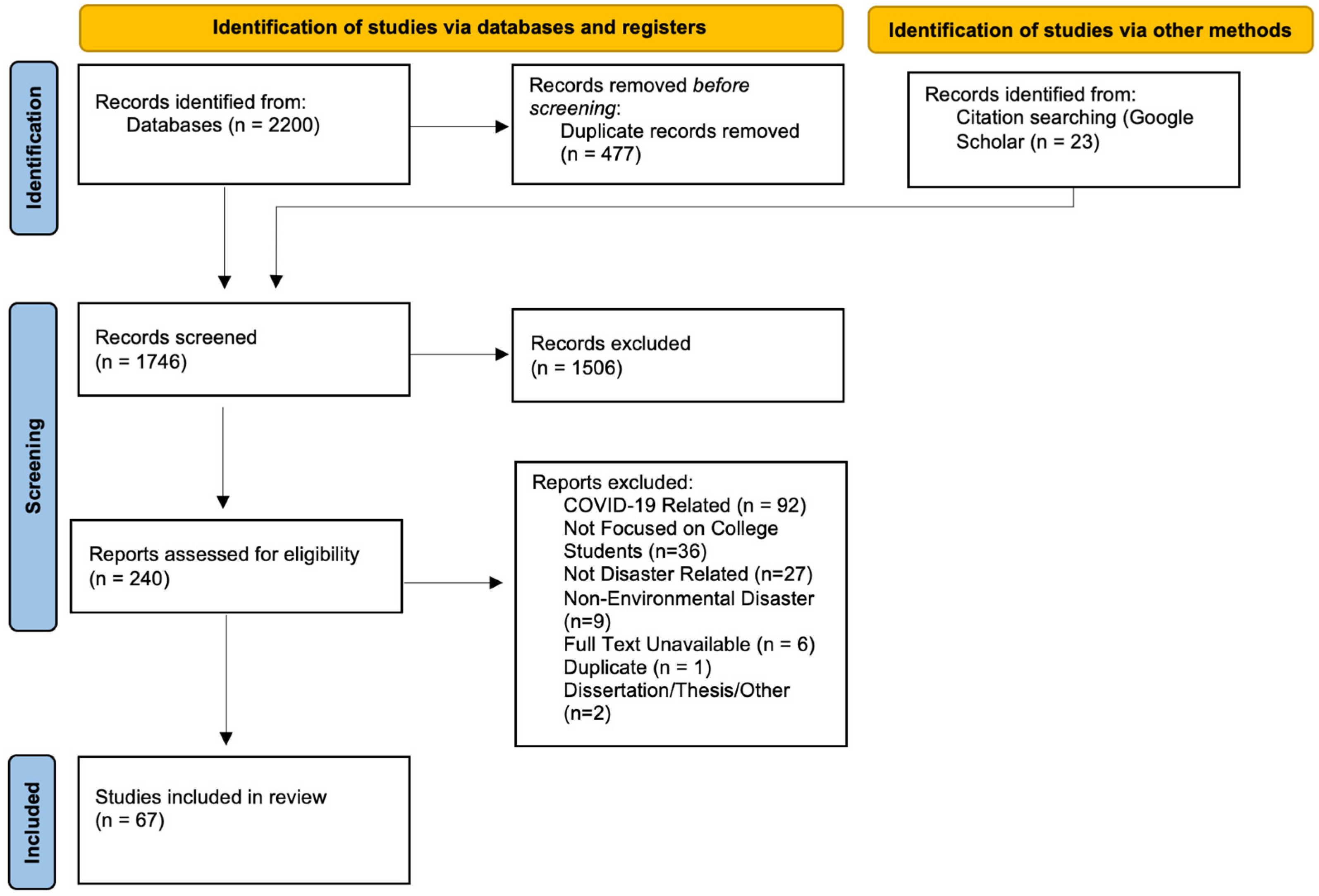 Socsci 13 00008 g001 Socsci 13 00008 g001