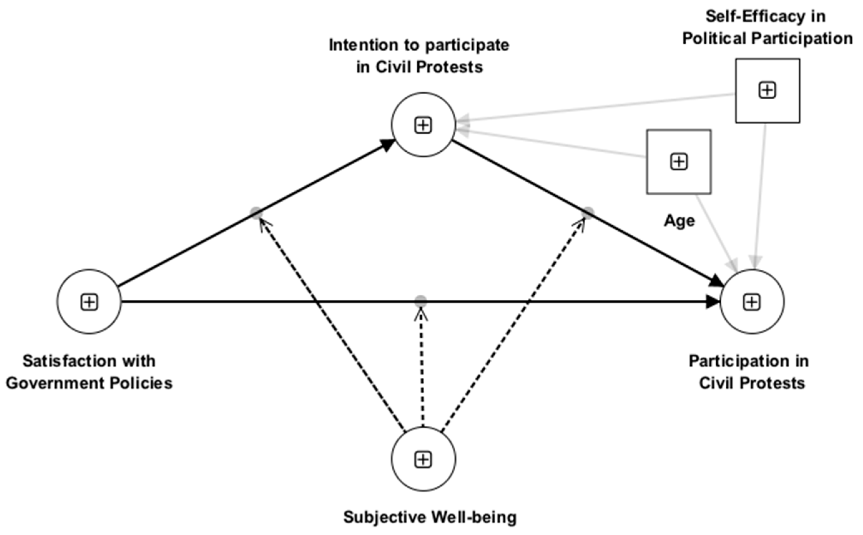 Socsci 13 00041 g001 Socsci 13 00041 g001