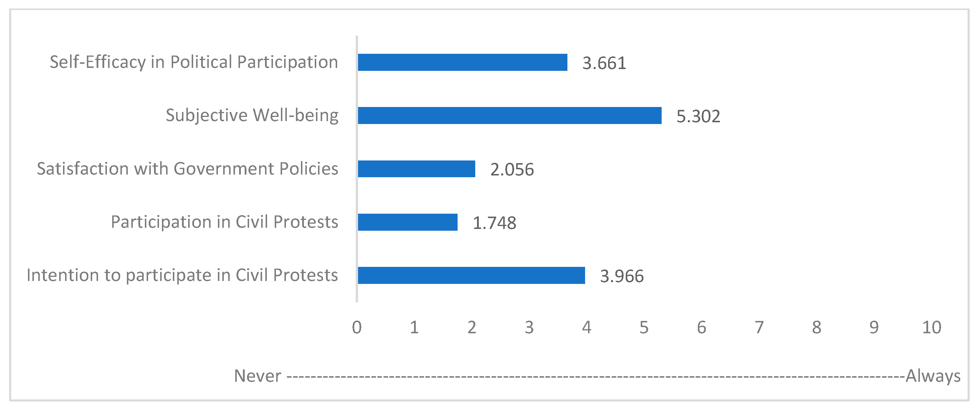 Socsci 13 00041 g003 Socsci 13 00041 g003