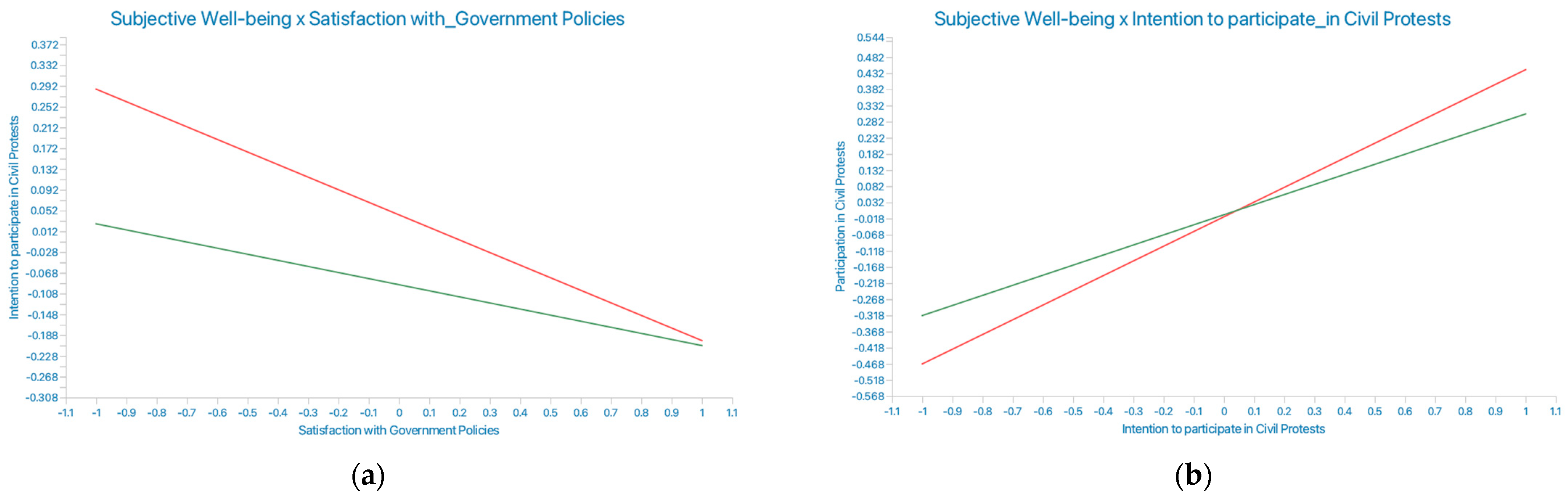 Socsci 13 00041 g004 Socsci 13 00041 g004