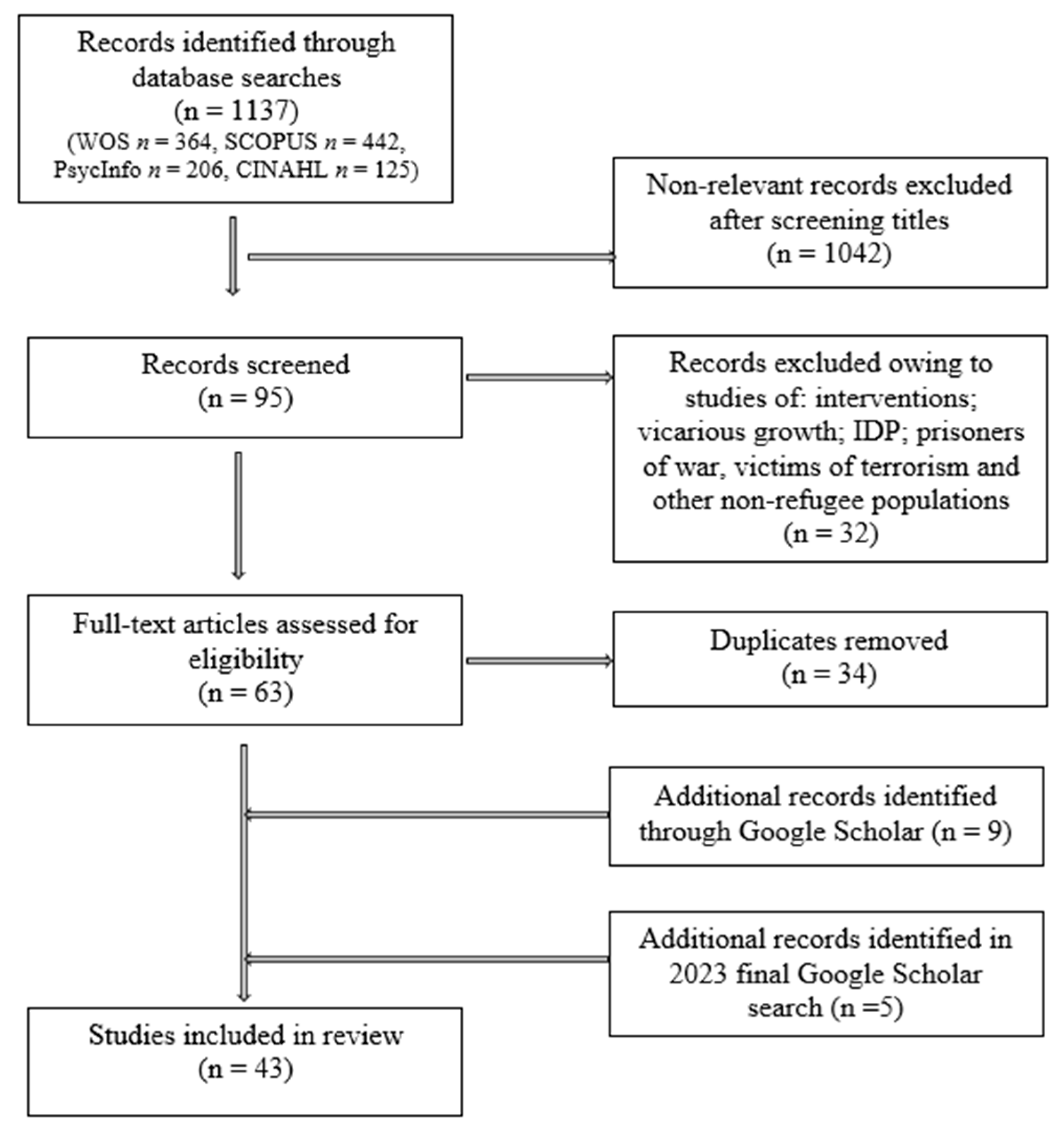 Socsci 13 00046 g001 Socsci 13 00046 g001