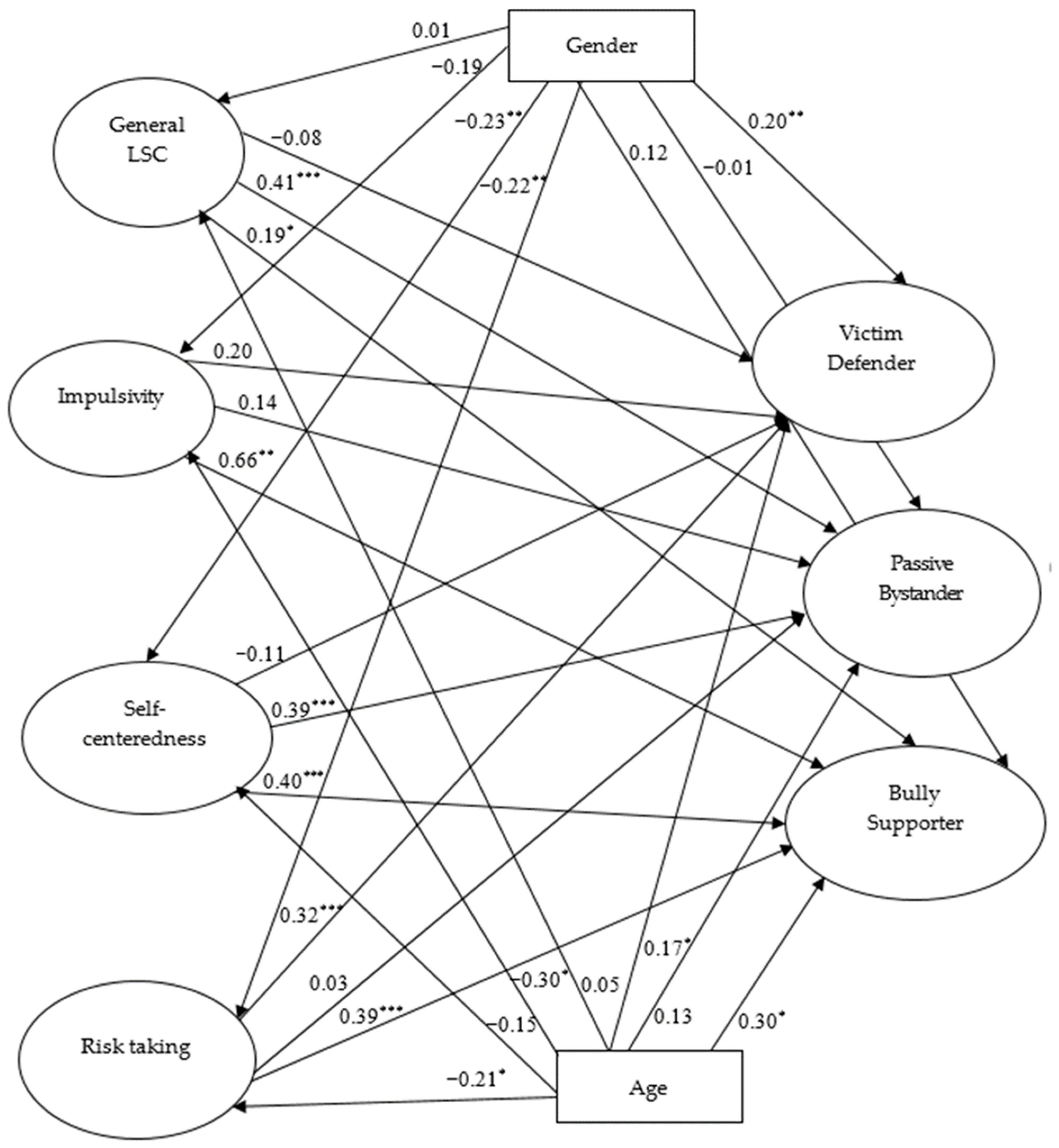 Socsci 13 00064 g001
