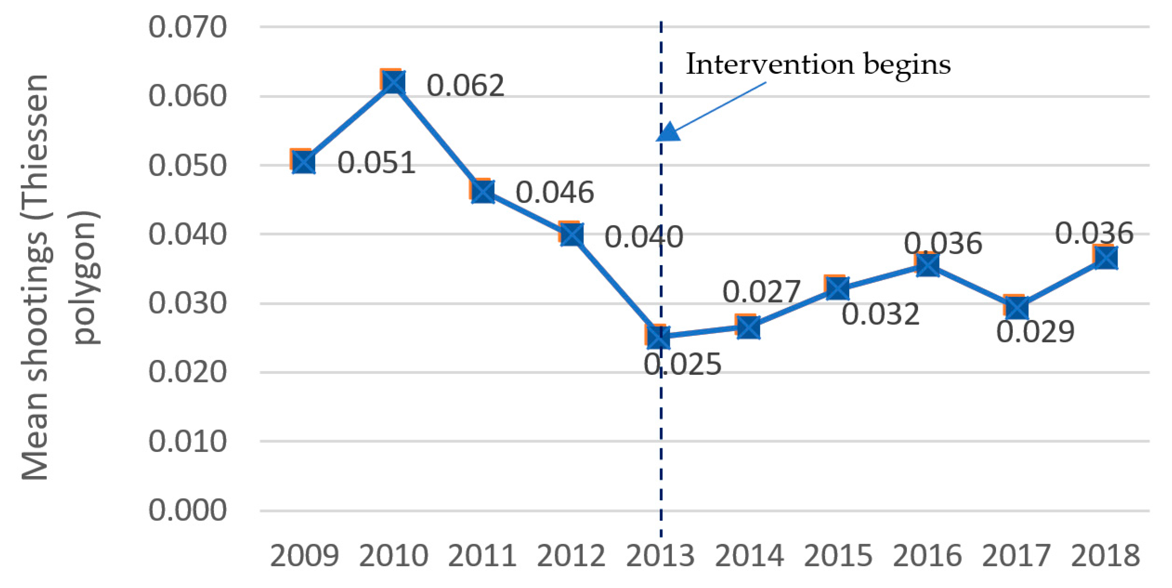 Socsci 13 00119 g002