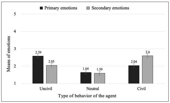 Social Sciences | Free Full-Text | Dehumanization of Uncivil Behaviors ...