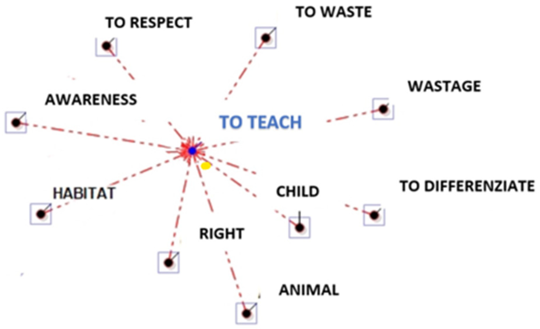 Socsci 13 00241 g004