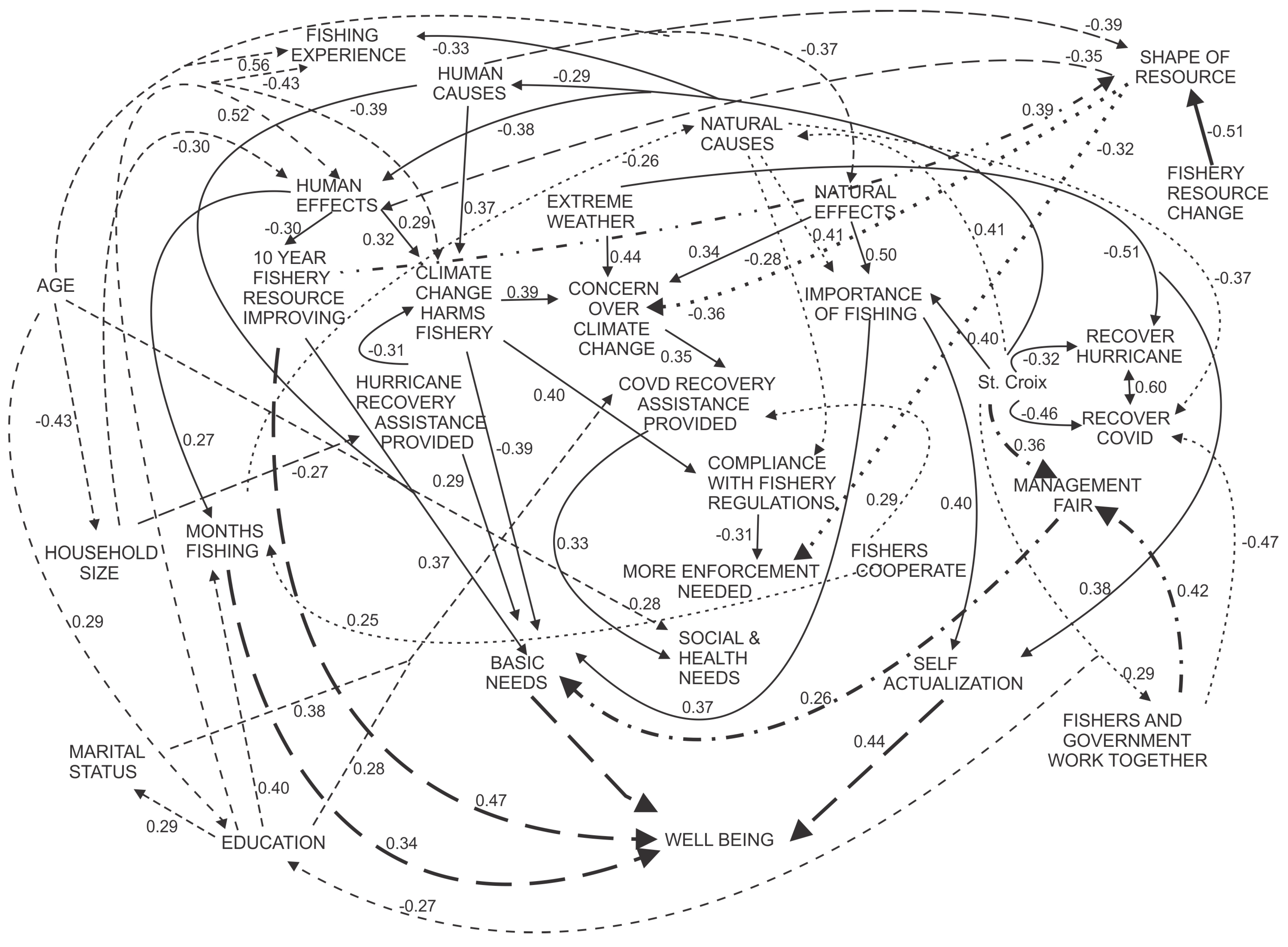 Socsci 13 00329 g003 Socsci 13 00329 g003