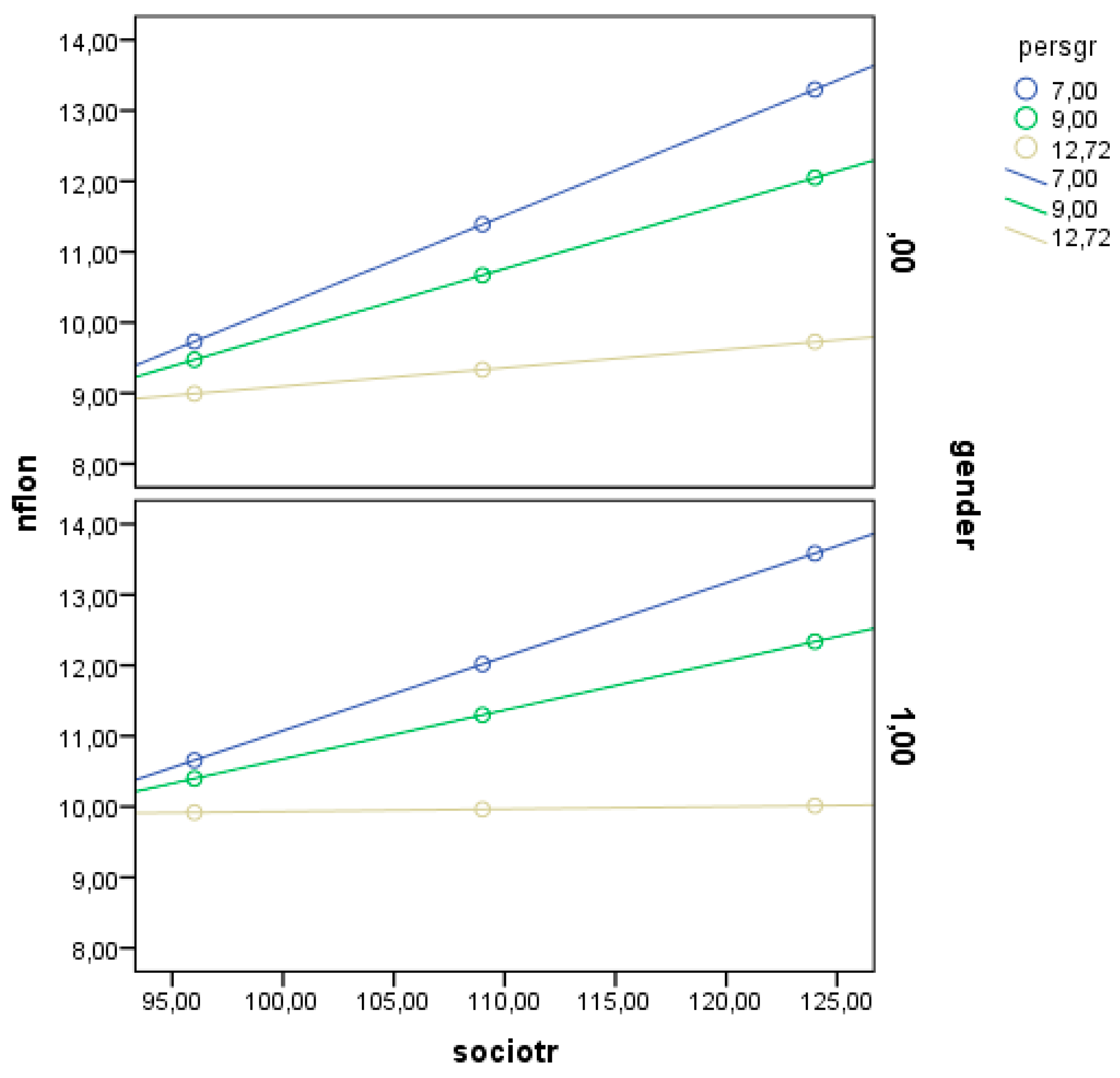 Socsci 13 00388 g005