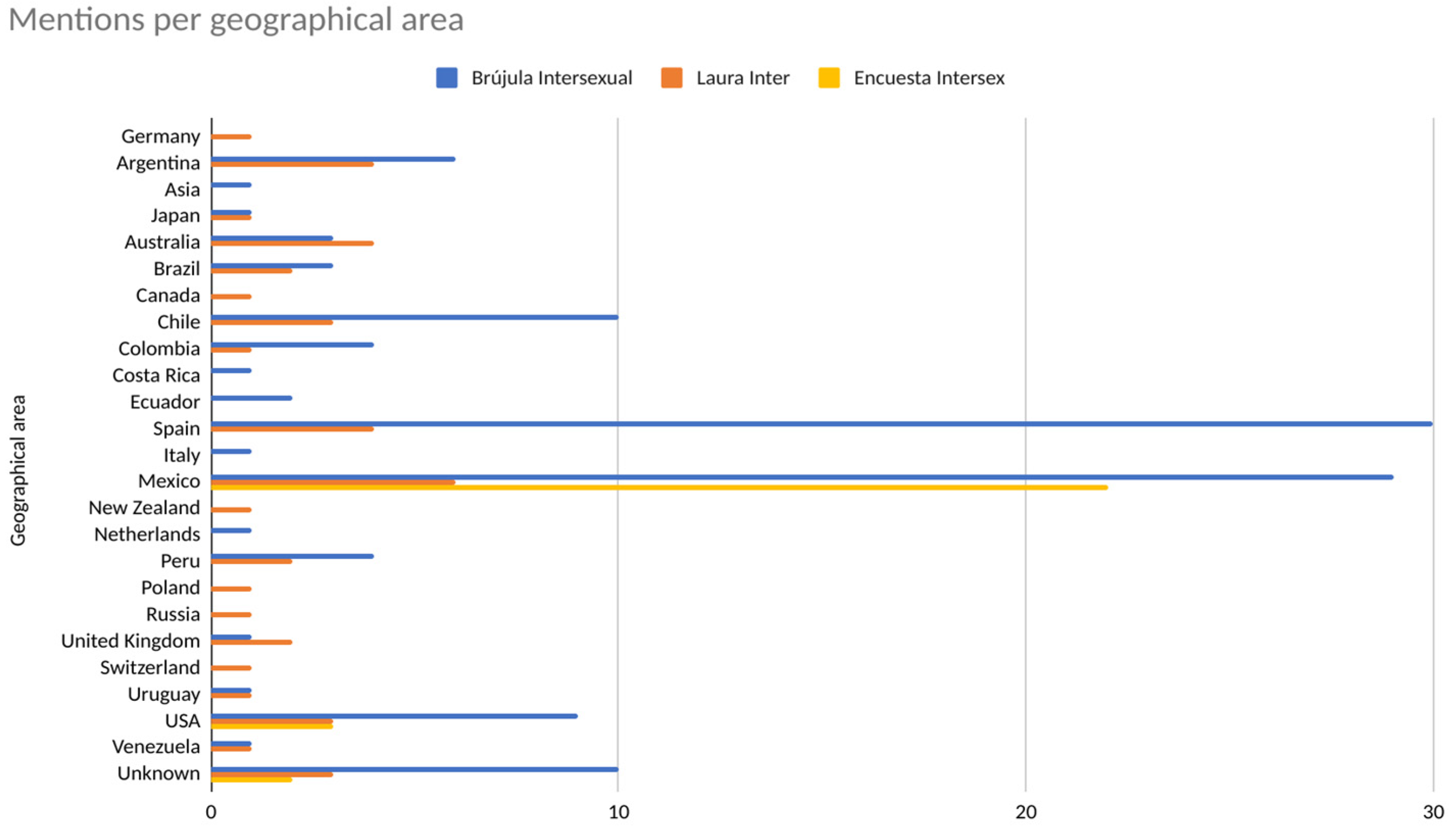 Socsci 13 00414 g002 Socsci 13 00414 g002