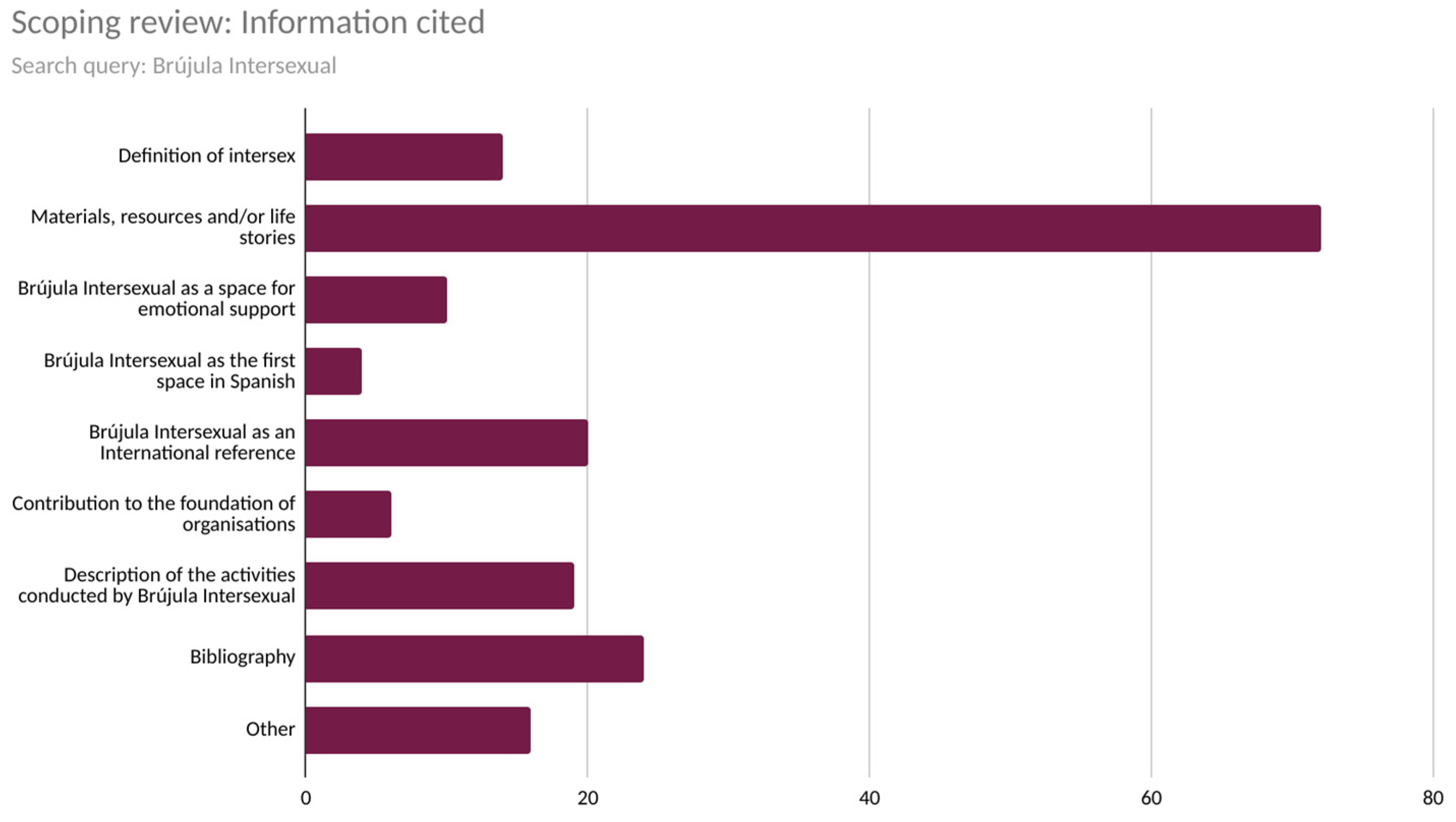 Socsci 13 00414 g004 Socsci 13 00414 g004