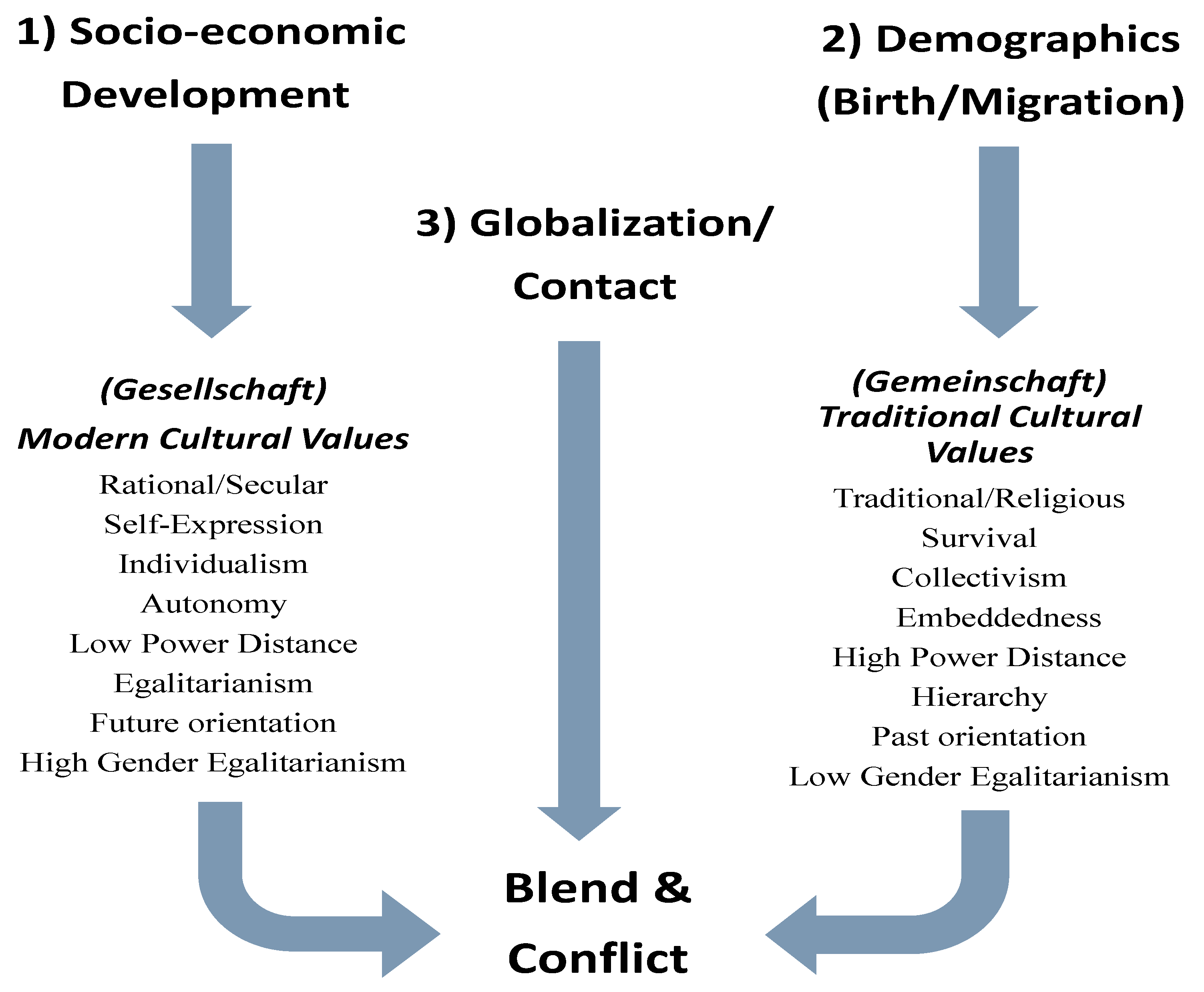 Socsci 13 00439 g002