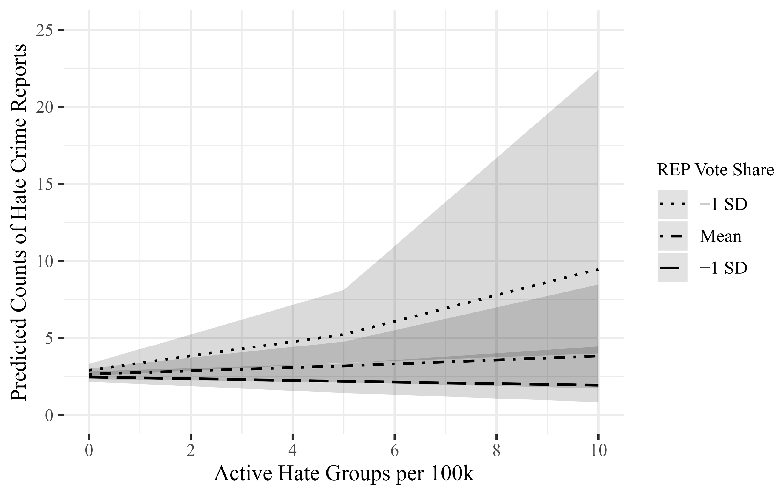 Socsci 13 00466 g003 Socsci 13 00466 g003