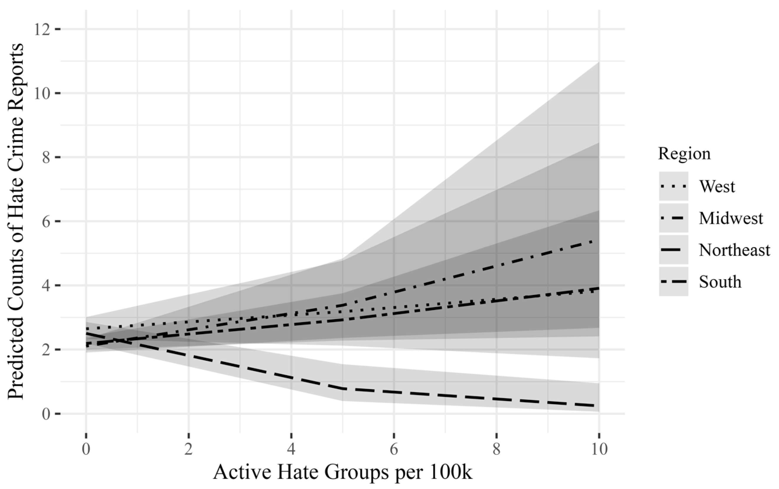 Socsci 13 00466 g005 Socsci 13 00466 g005