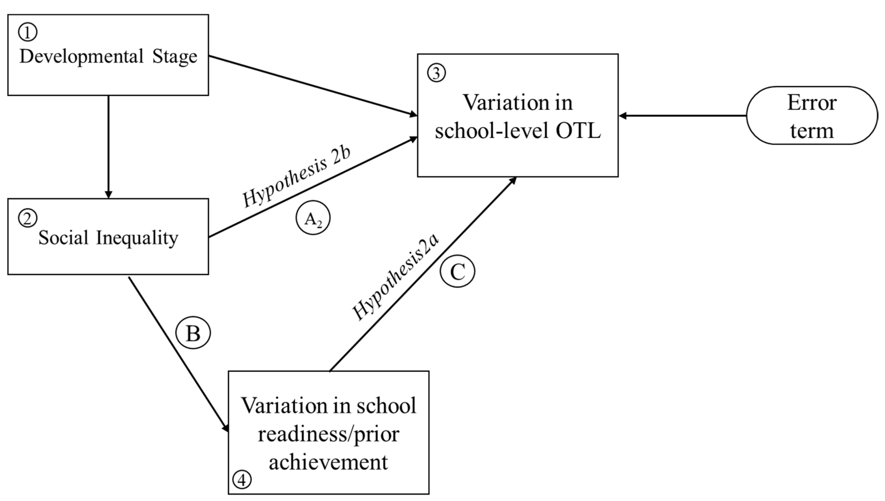 Socsci 13 00499 g002
