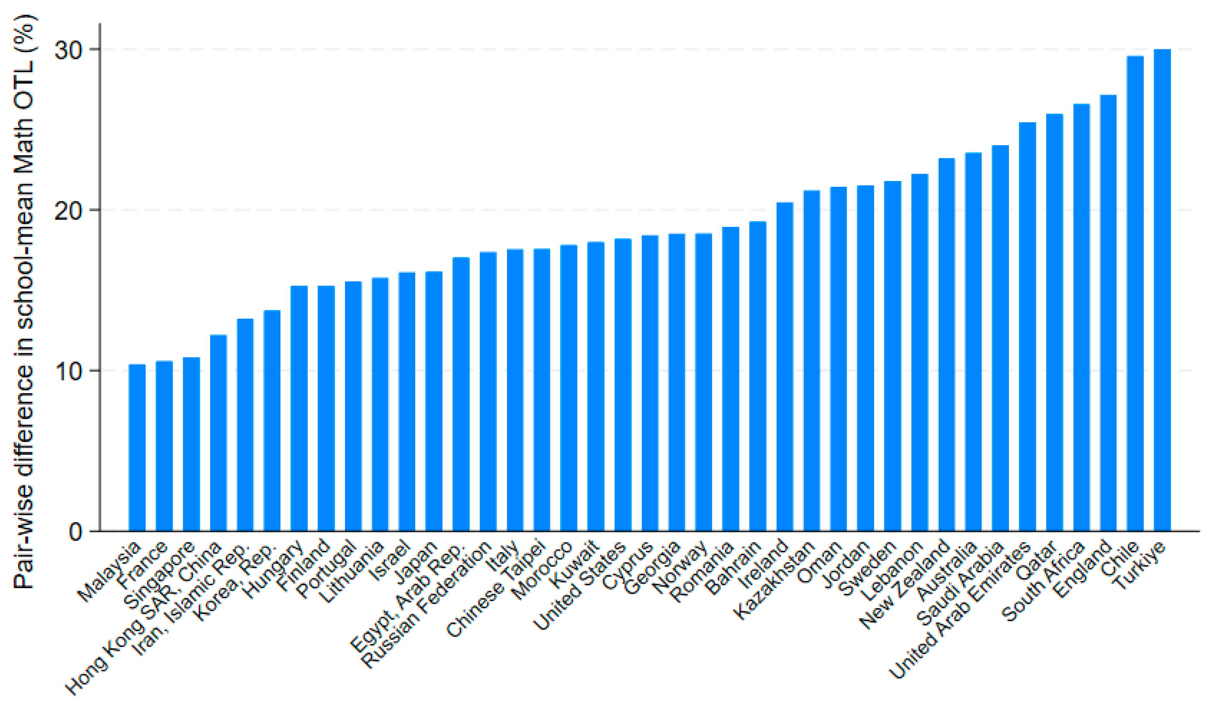 Socsci 13 00499 g005