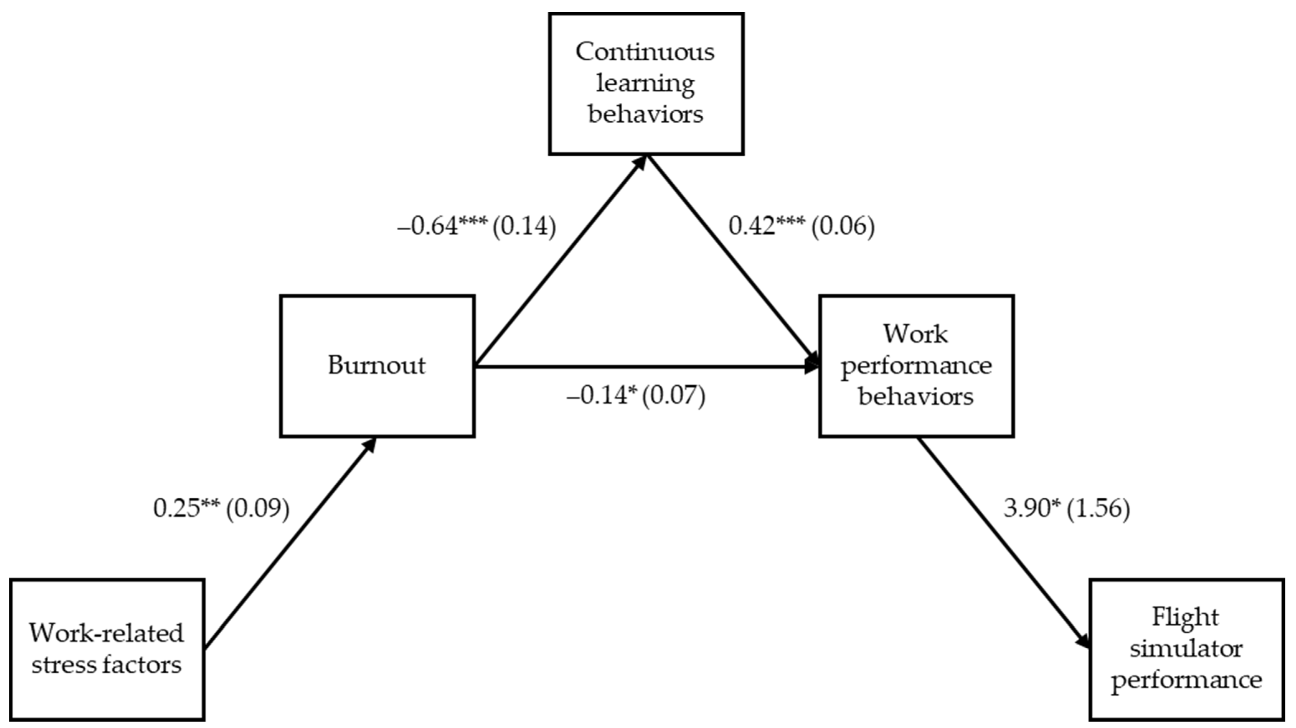 Socsci 13 00513 g002
