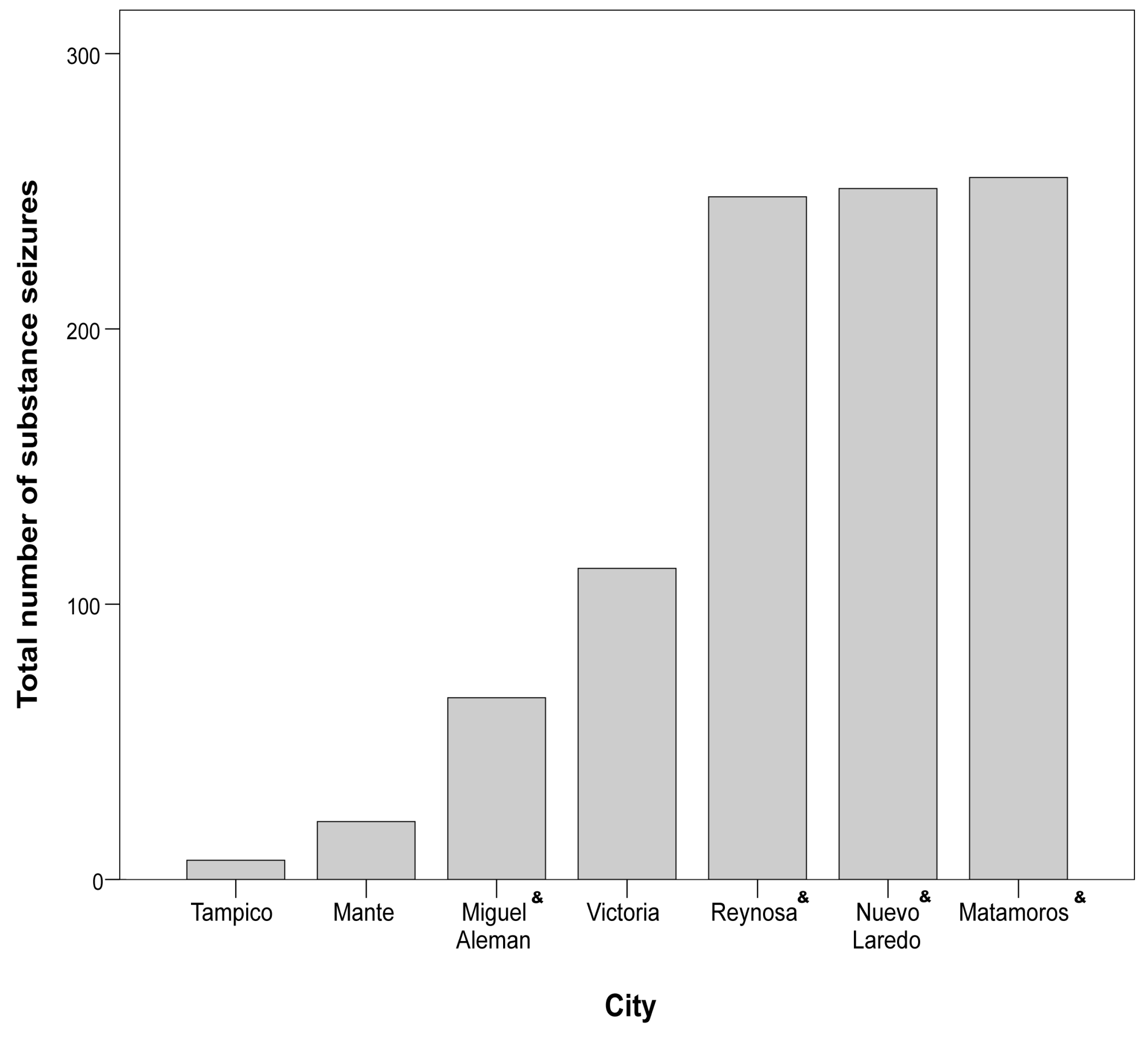 Socsci 13 00532 g003 Socsci 13 00532 g003
