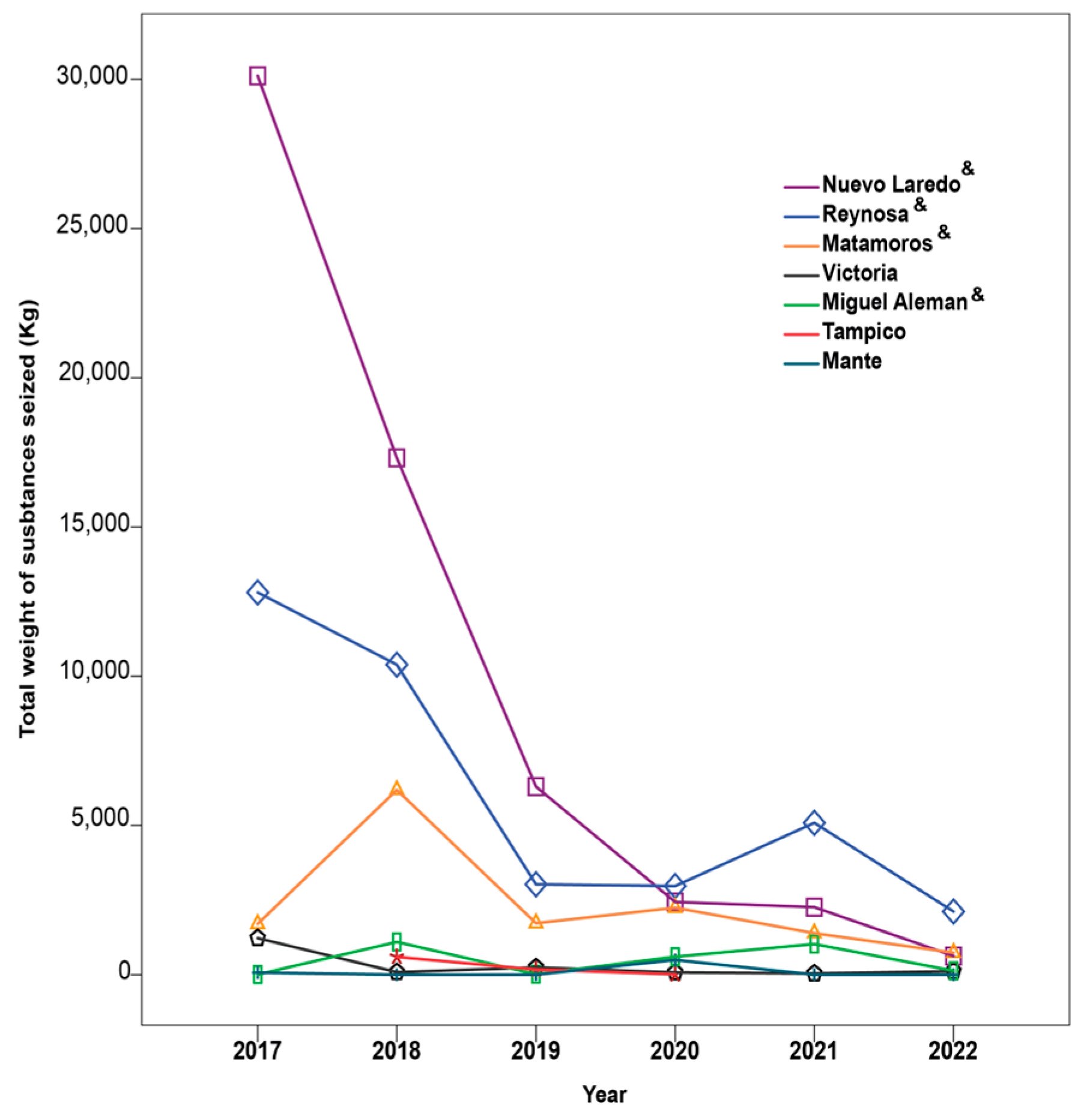 Socsci 13 00532 g005 Socsci 13 00532 g005