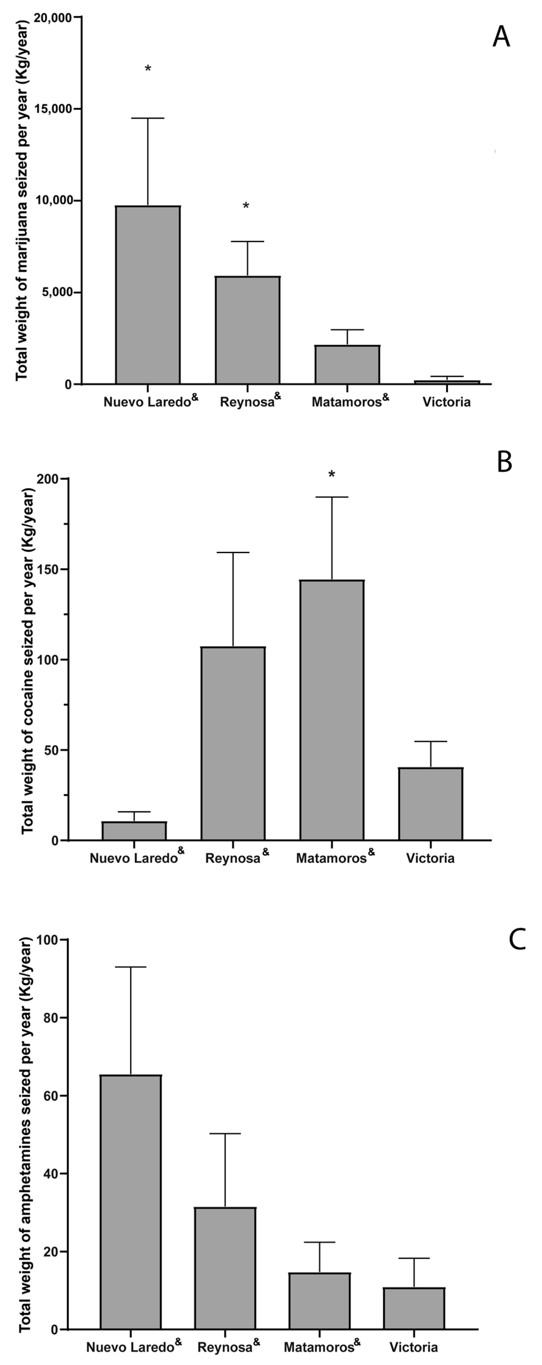 Socsci 13 00532 g007 Socsci 13 00532 g007