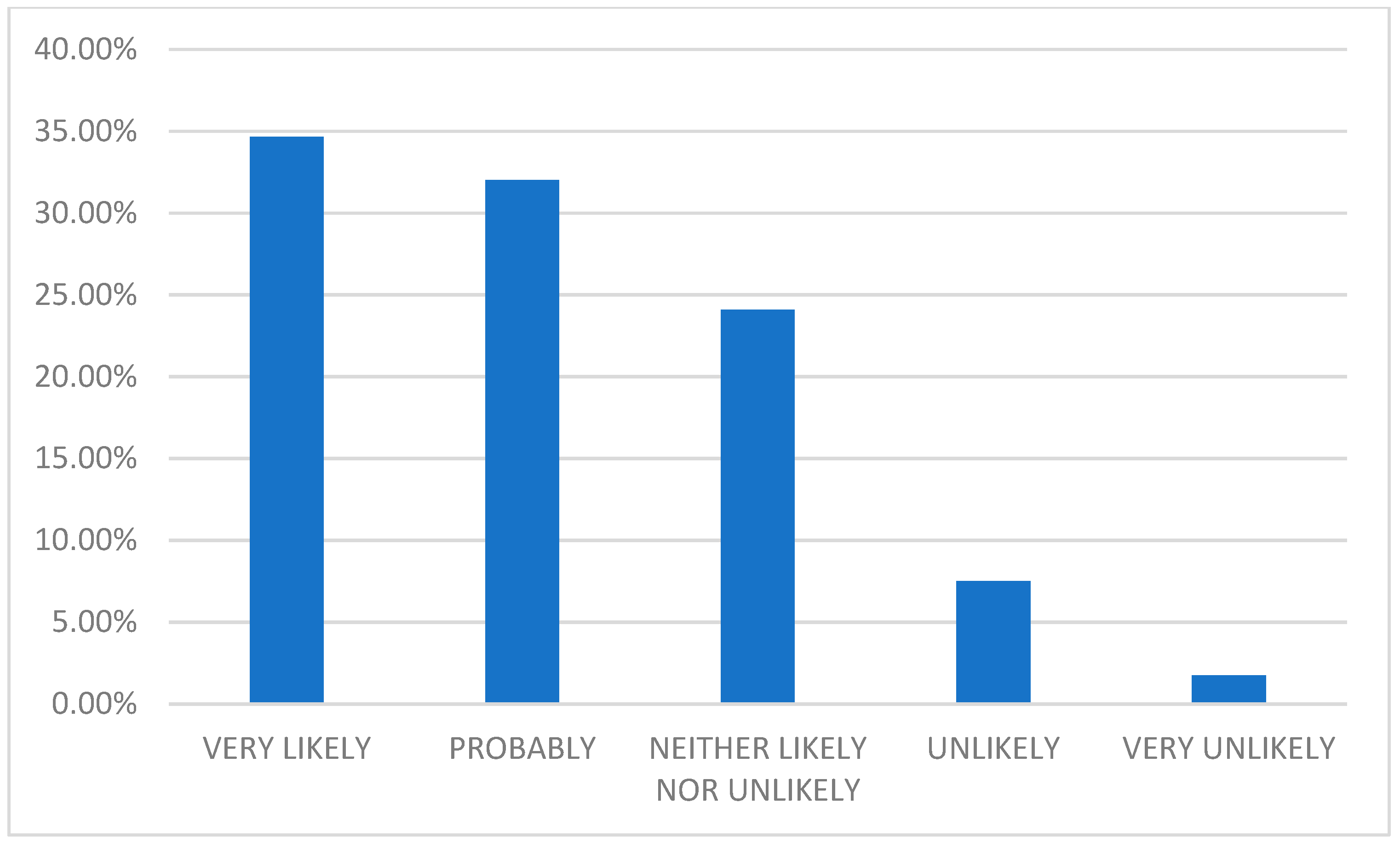 Socsci 13 00630 g002 Socsci 13 00630 g002
