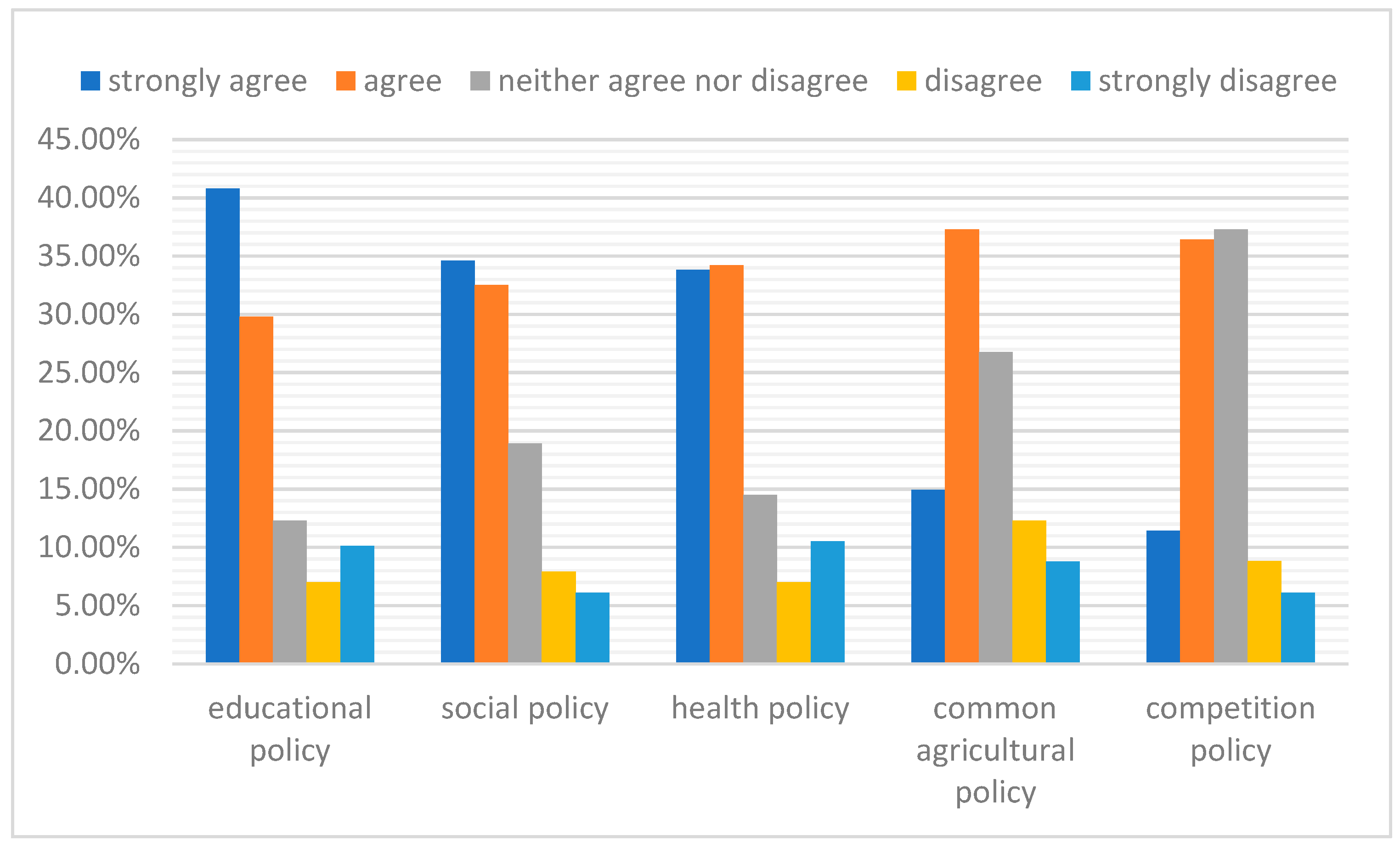 Socsci 13 00630 g004 Socsci 13 00630 g004