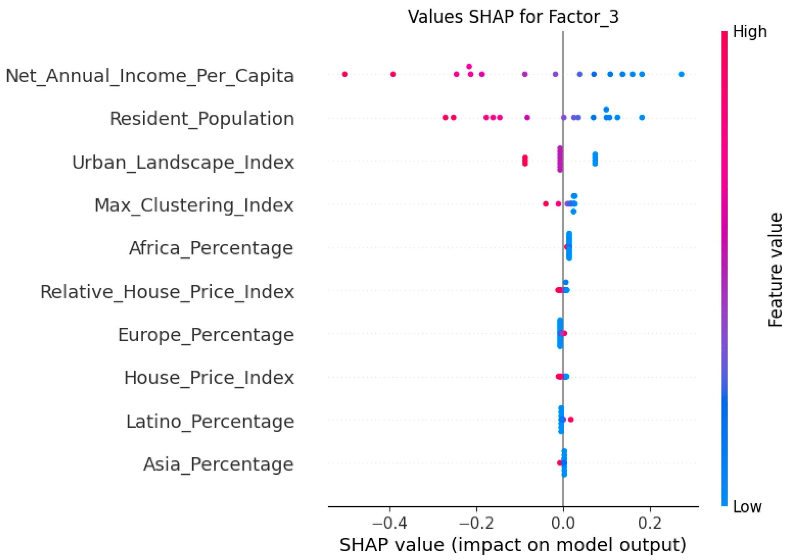 Socsci 13 00664 g004 Socsci 13 00664 g004
