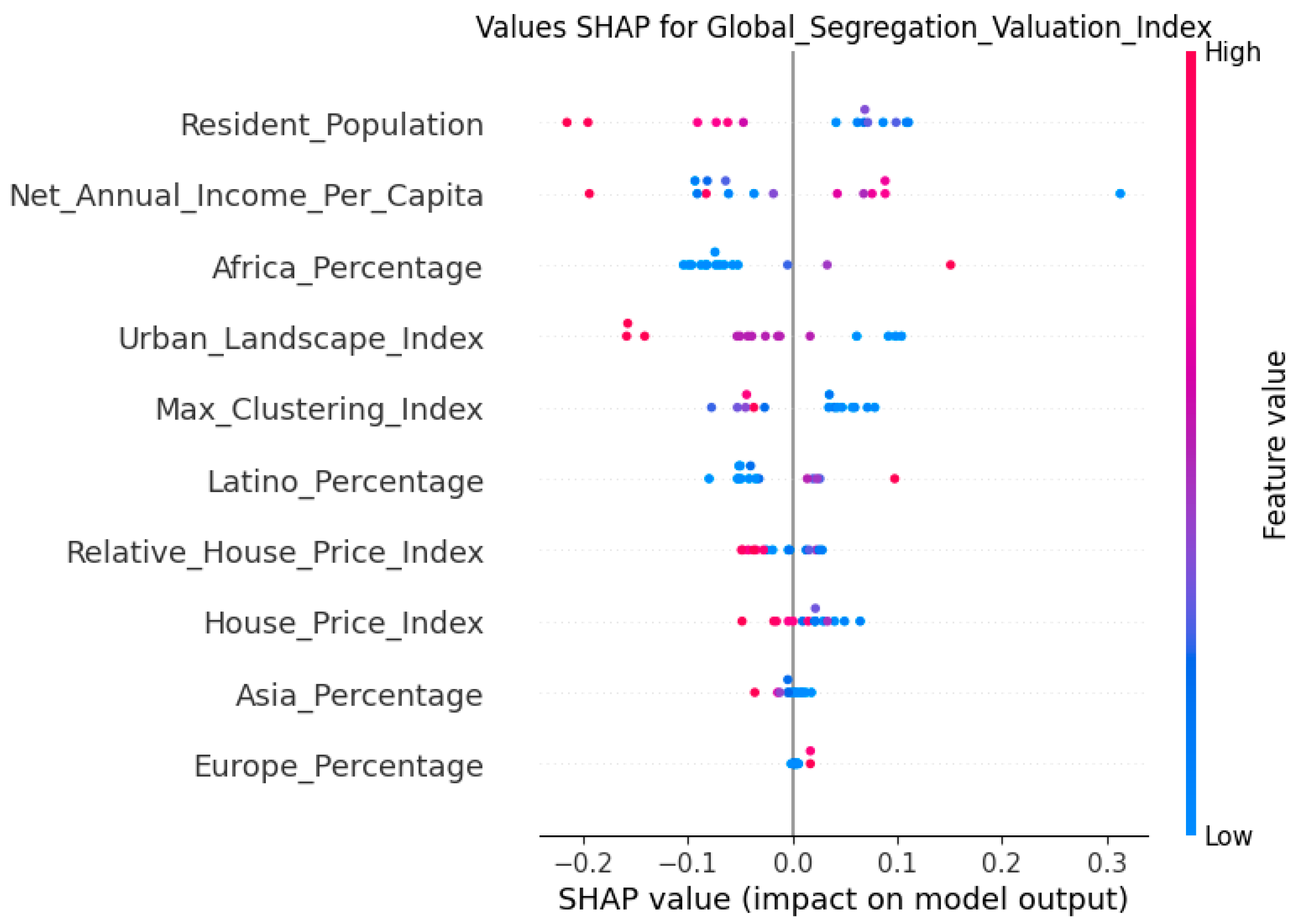 Socsci 13 00664 g006 Socsci 13 00664 g006