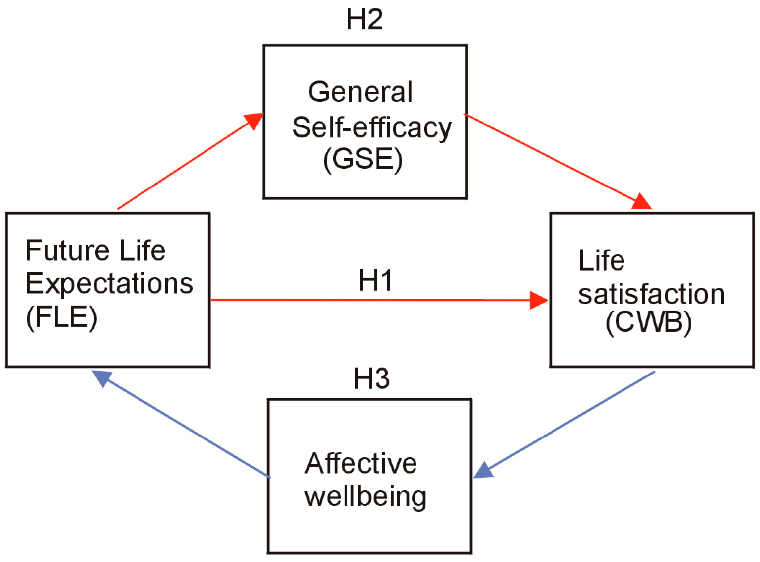 Socsci 14 00158 g006