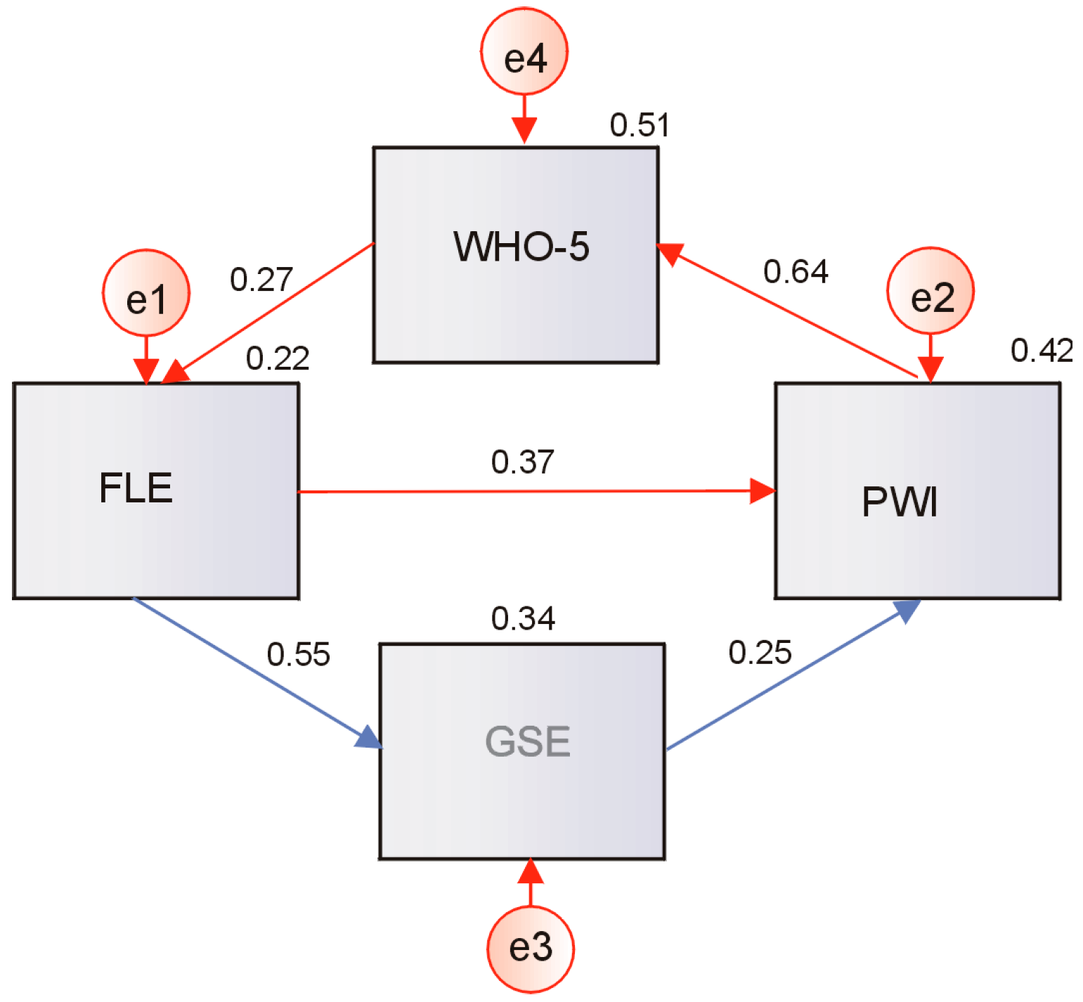 Socsci 14 00158 g008