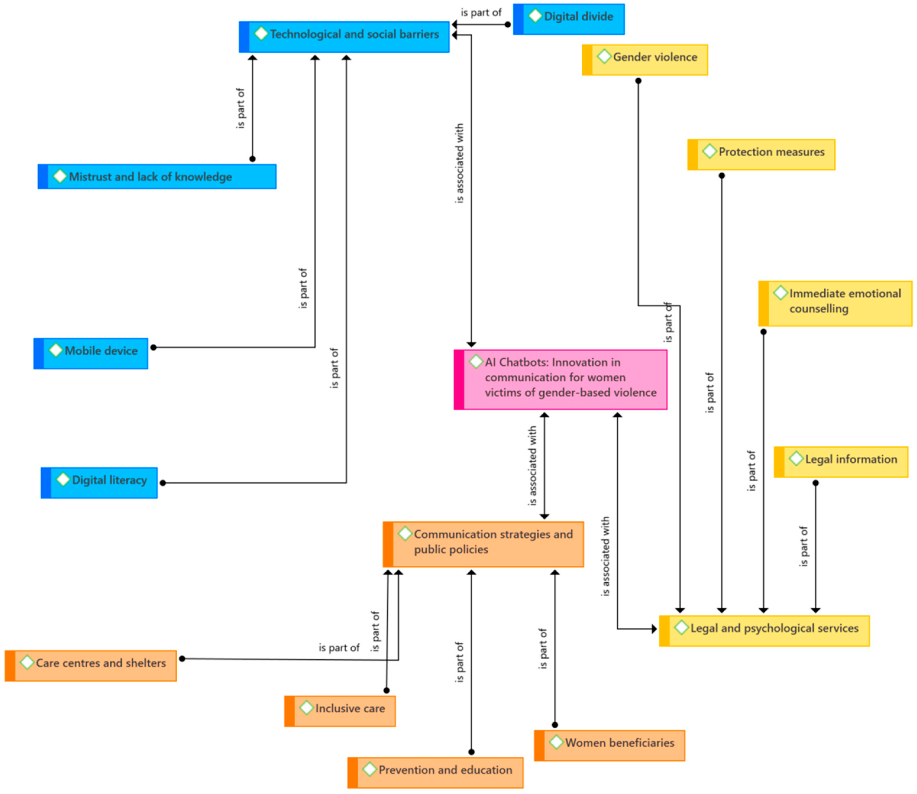 Socsci 14 00623 g001 Socsci 14 00623 g001