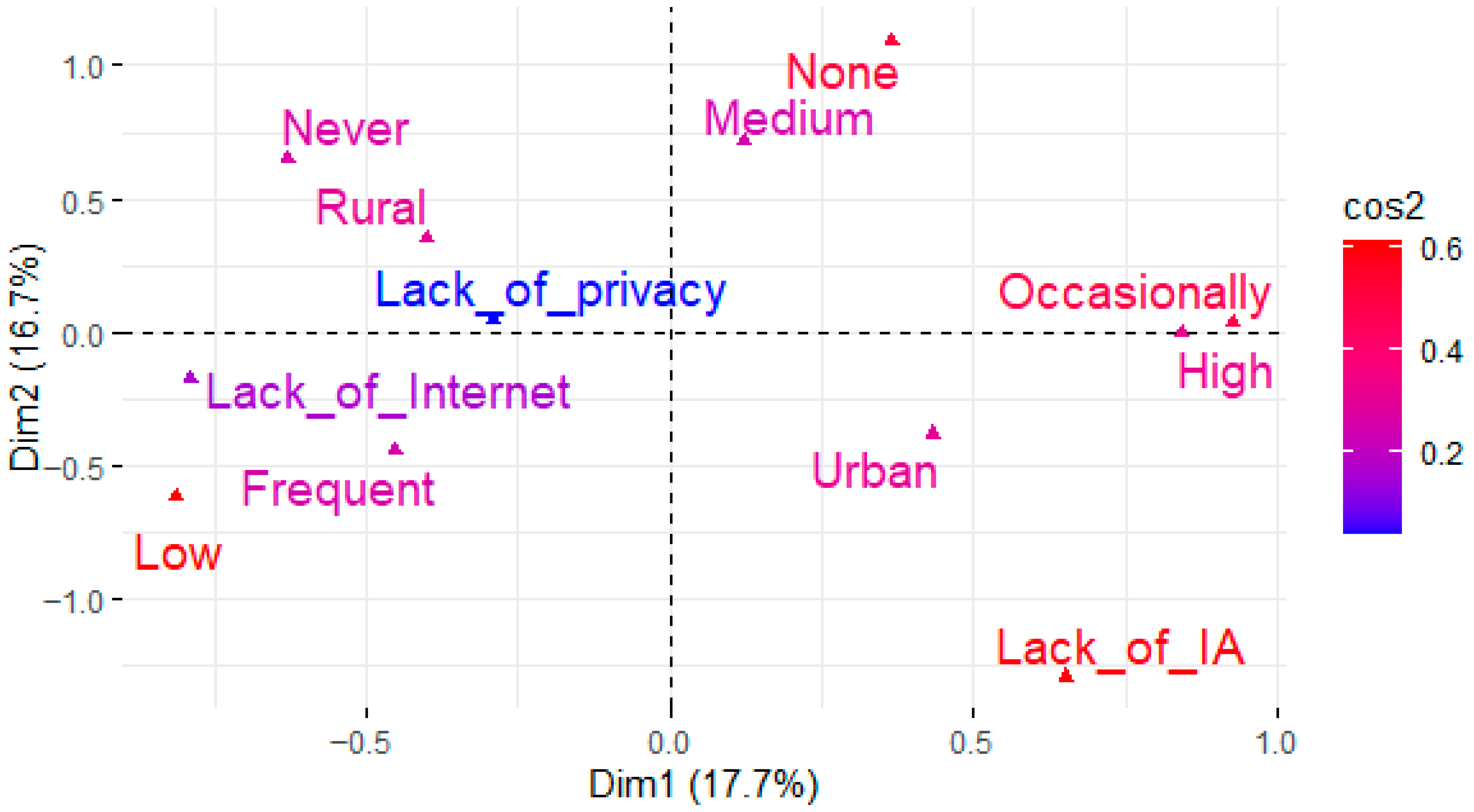 Socsci 14 00623 g002 Socsci 14 00623 g002