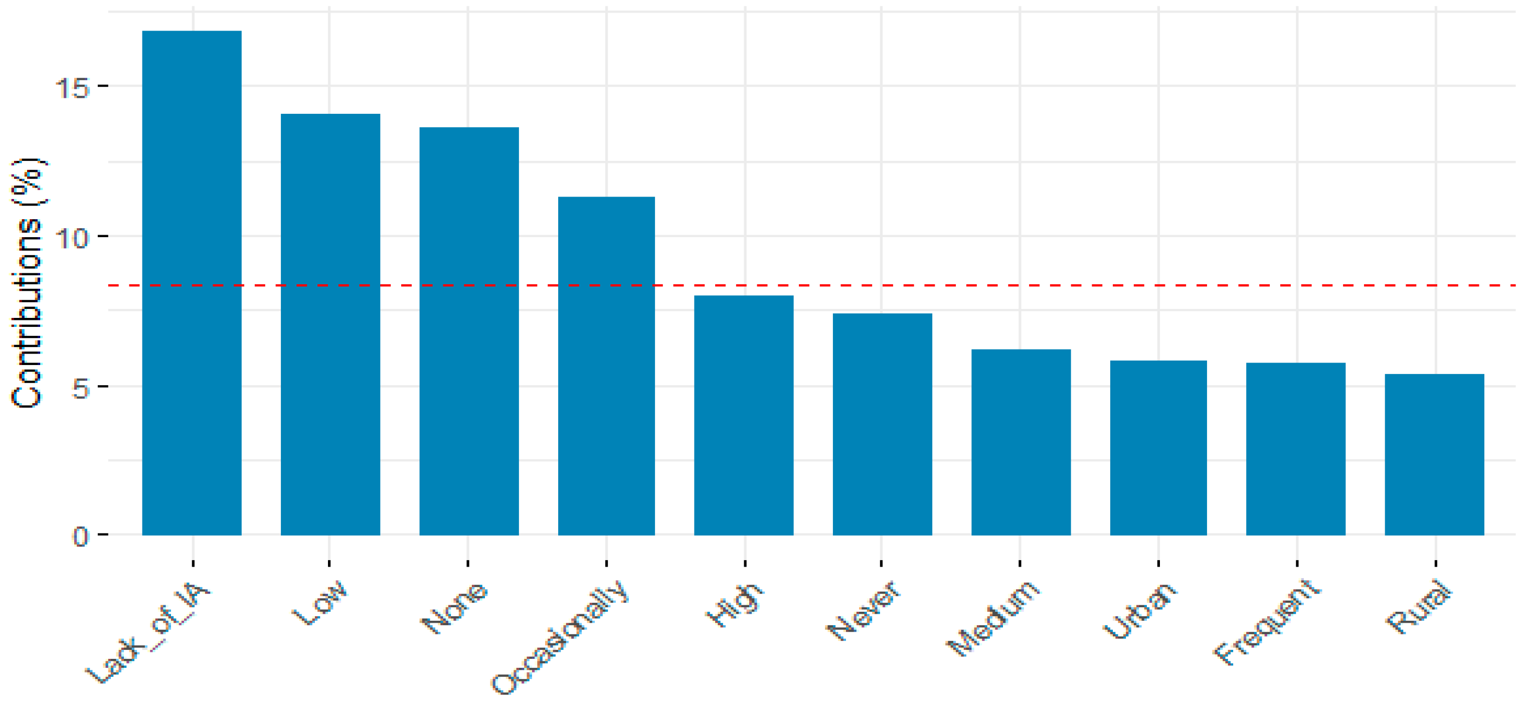 Socsci 14 00623 g003 Socsci 14 00623 g003