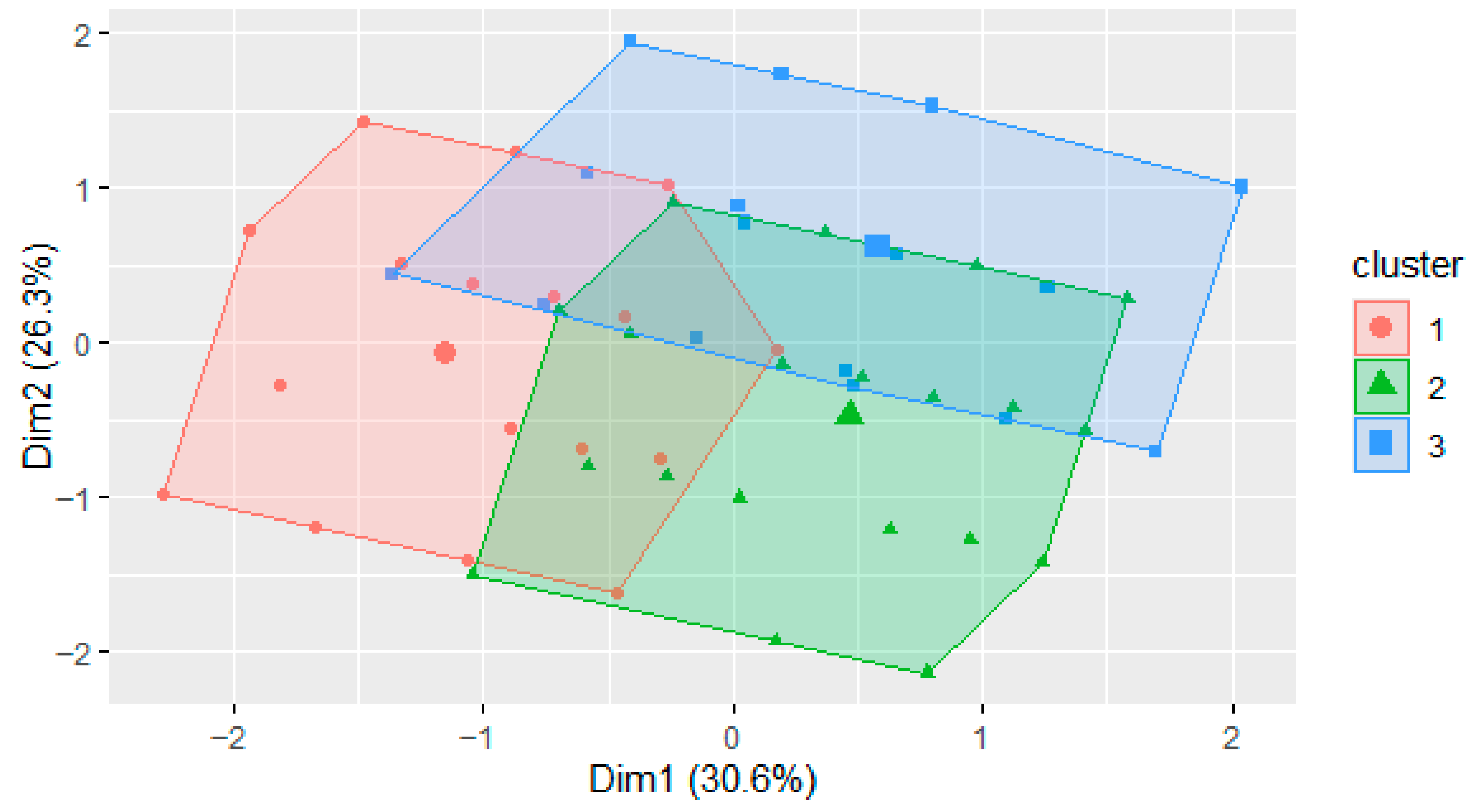 Socsci 14 00623 g006 Socsci 14 00623 g006