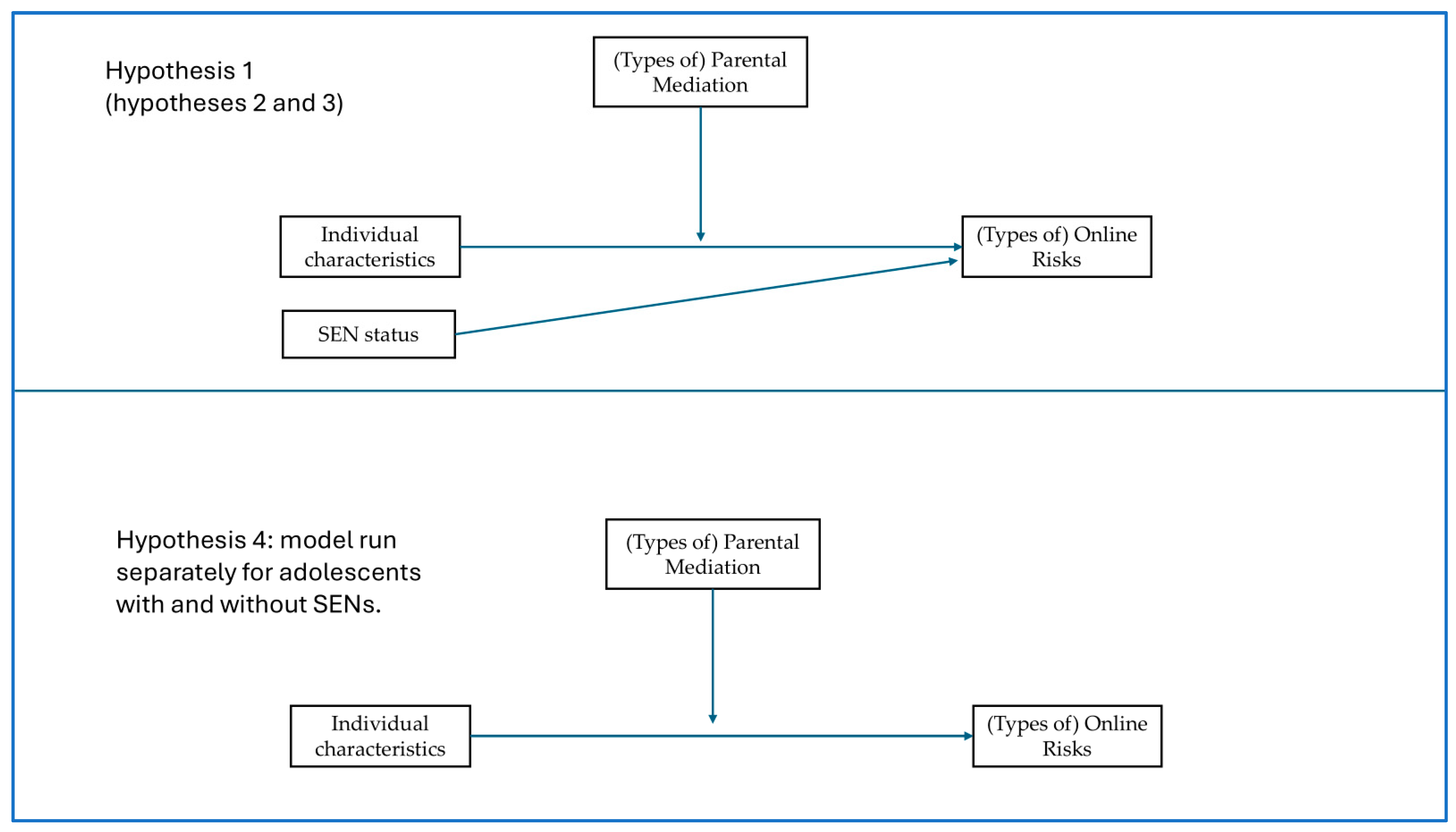 Socsci 14 00627 g001 Socsci 14 00627 g001