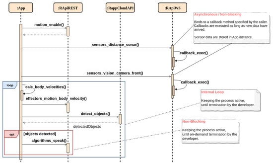 Assembling the Callback Application