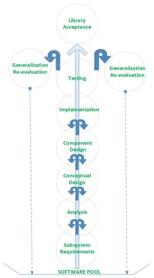 https://www.mdpi.com/software/software-01-00015/article_deploy/html/images/software-01-00015-g009-550.jpg