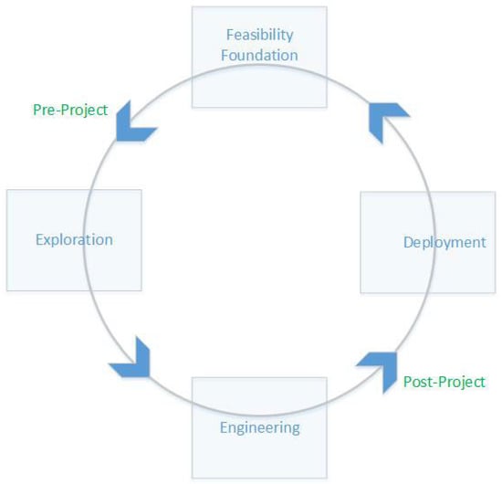 https://www.mdpi.com/software/software-01-00015/article_deploy/html/images/software-01-00015-g016-550.jpg