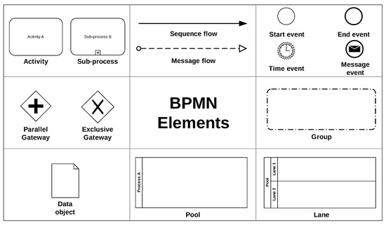 SOA? Soa bem: Tutorial BPMN - Parte 2