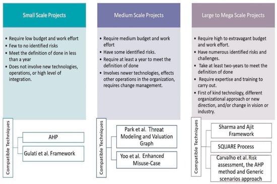 Small-Scale Industries- Definition, Classification & Eligibility