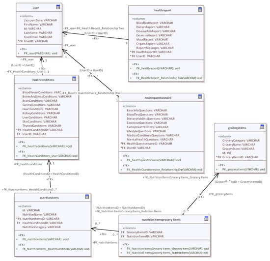 Software | Free Full-Text | An Agile Model-Based Software Engineering ...