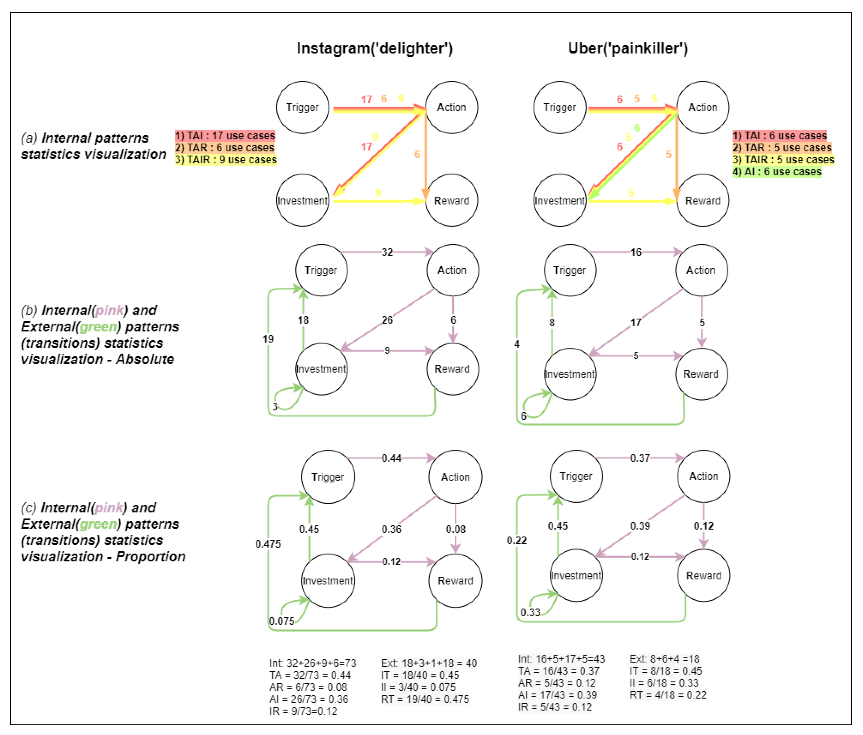 Software Free FullText A Case Study on Applications of the Hook