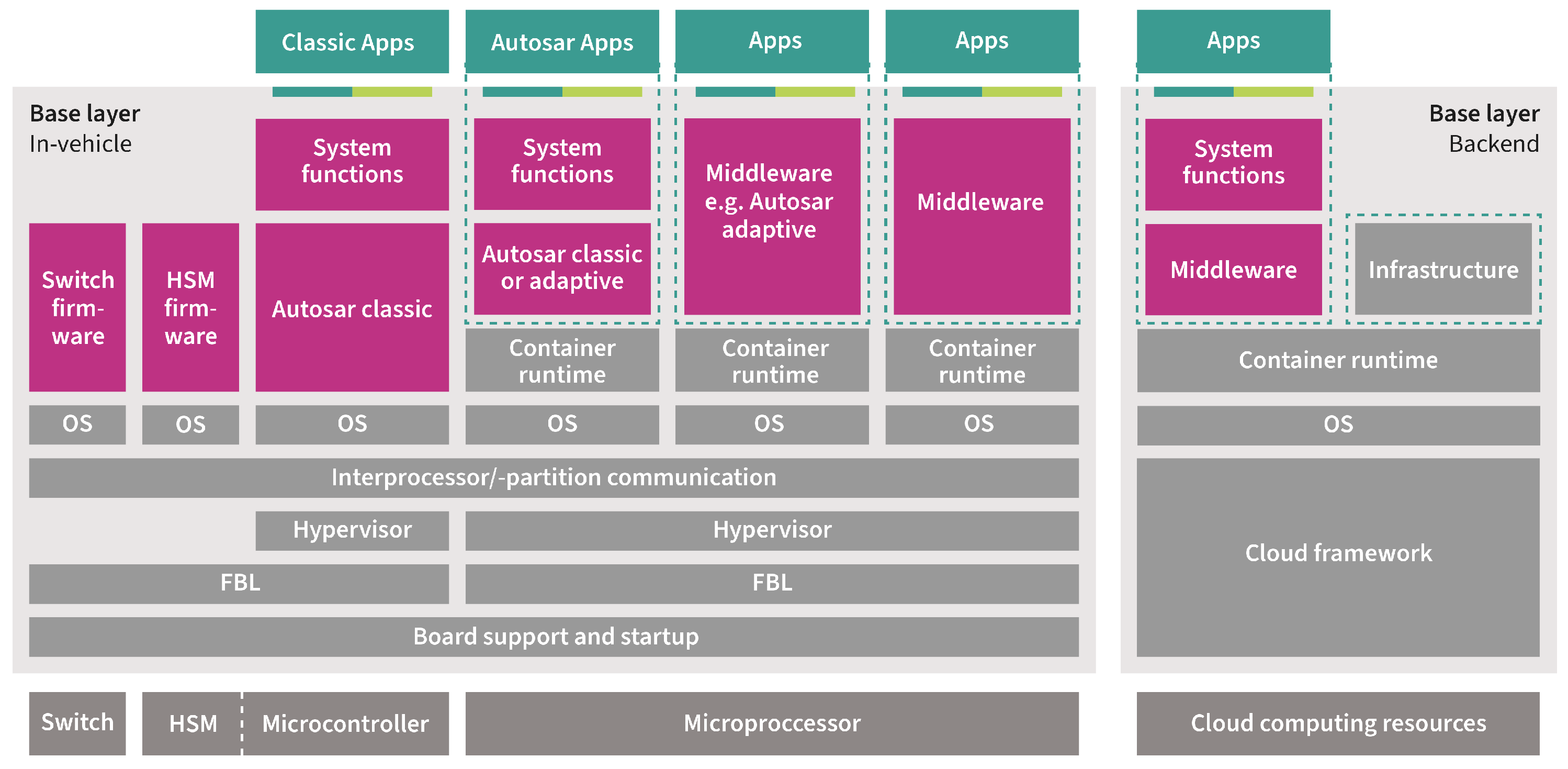 Software 03 00017 g001