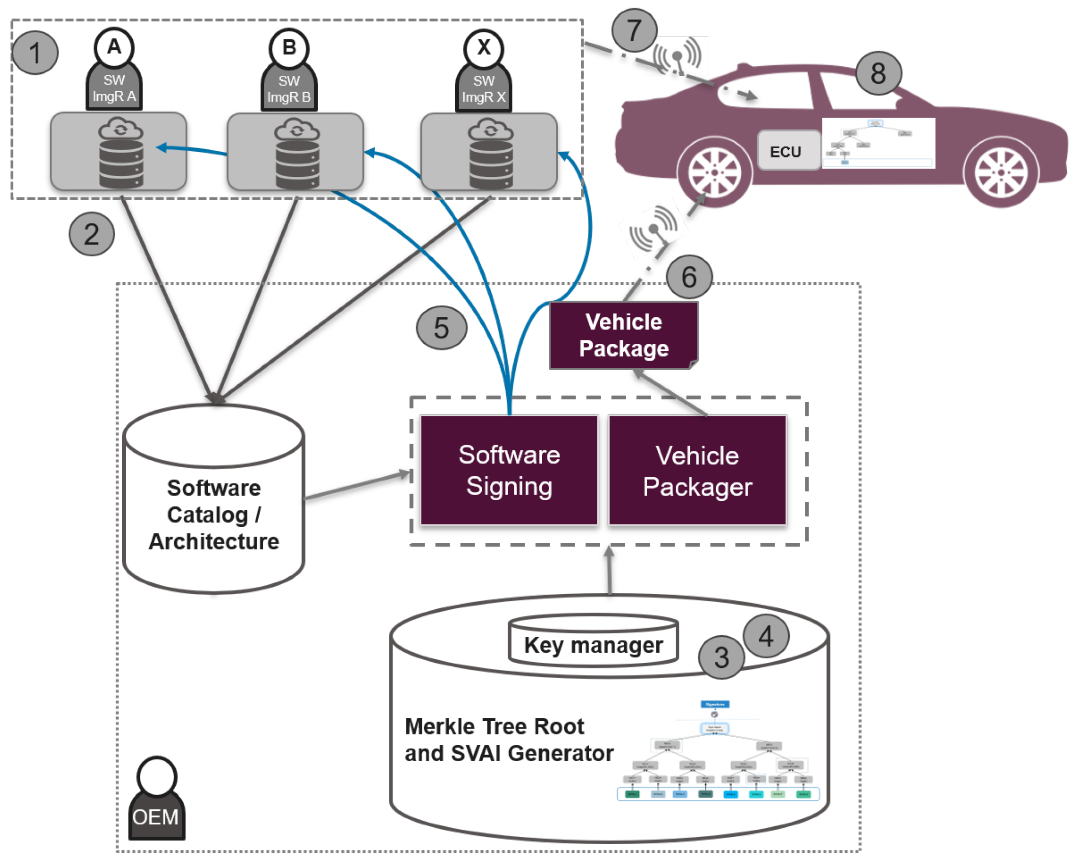 Software 03 00017 g002