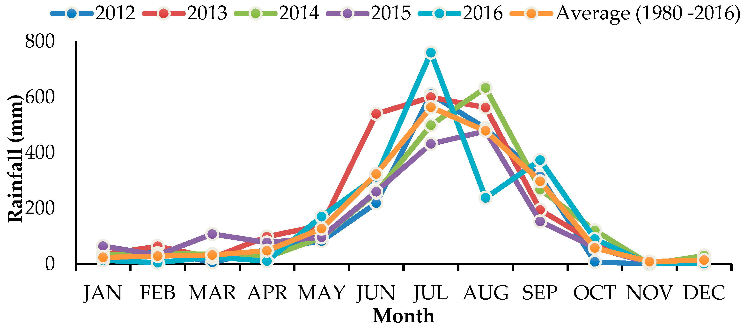 Soilsystems 03 00012 g003