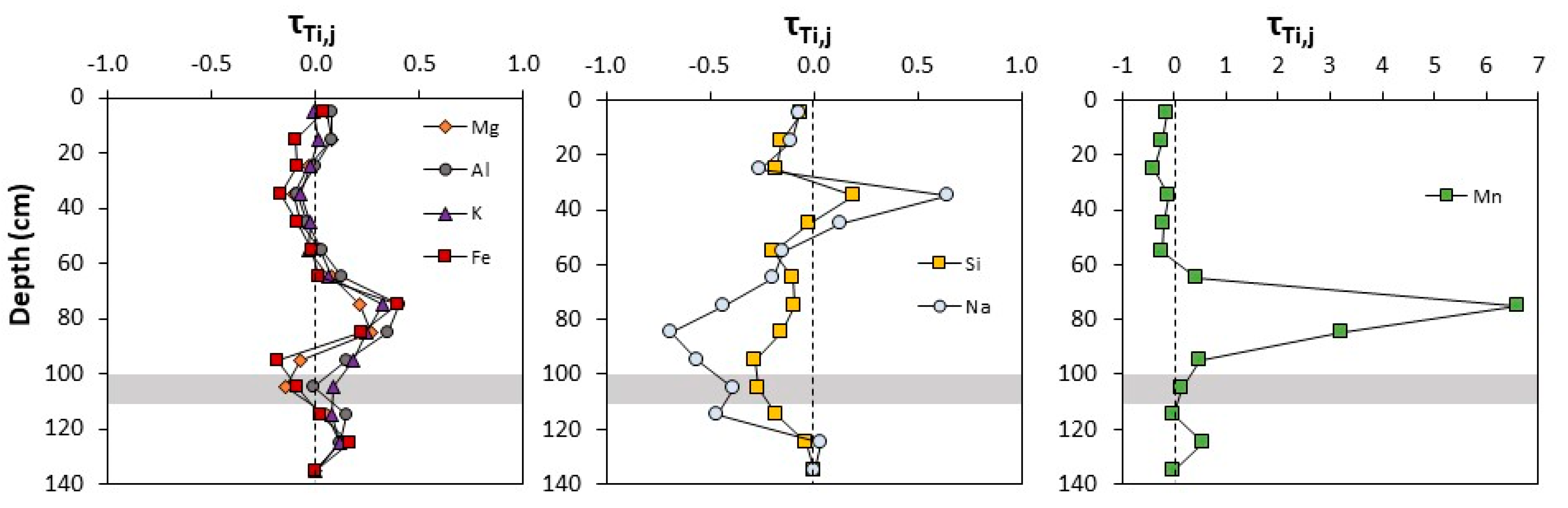 Soilsystems 03 00013 g004