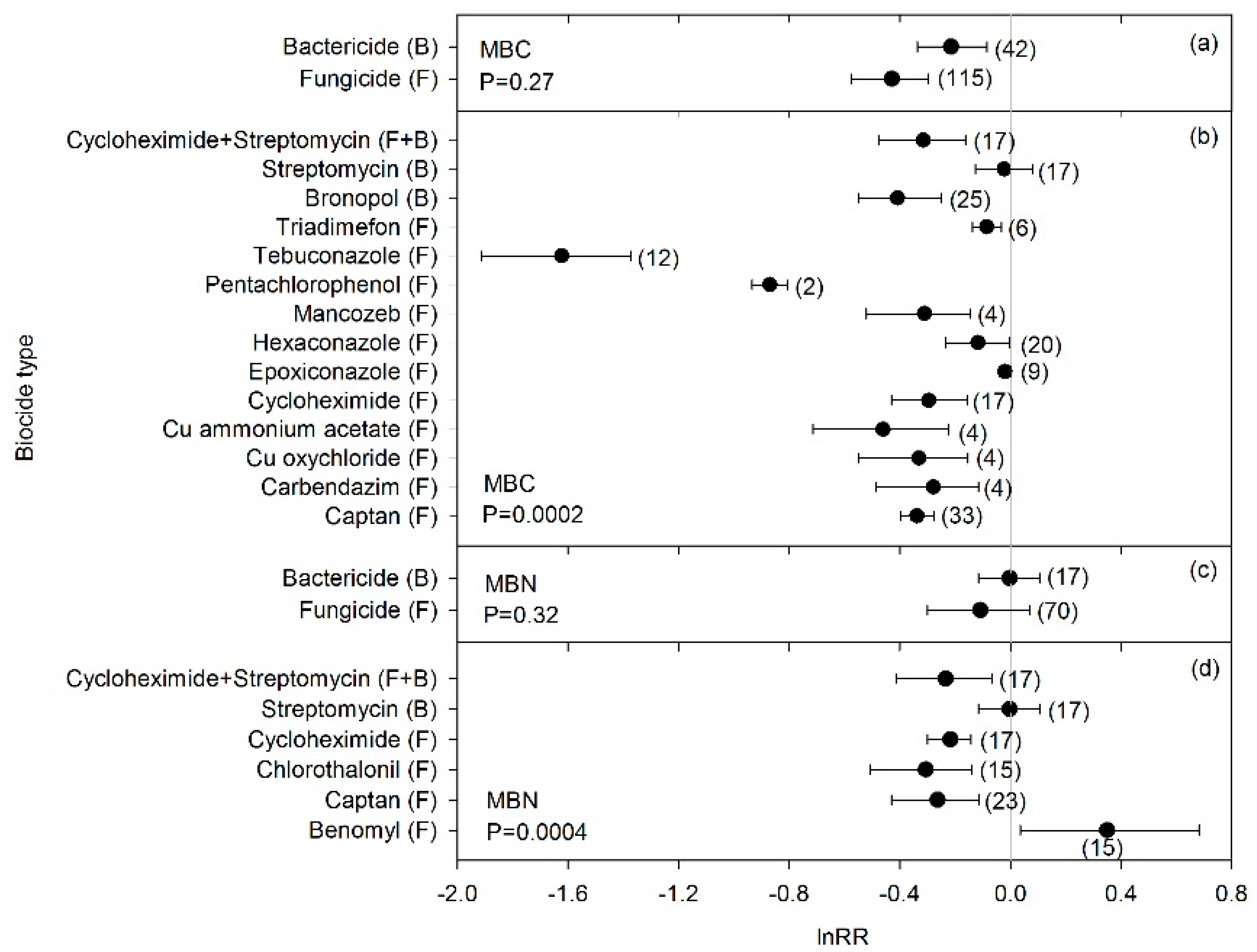Soilsystems 03 00023 g001